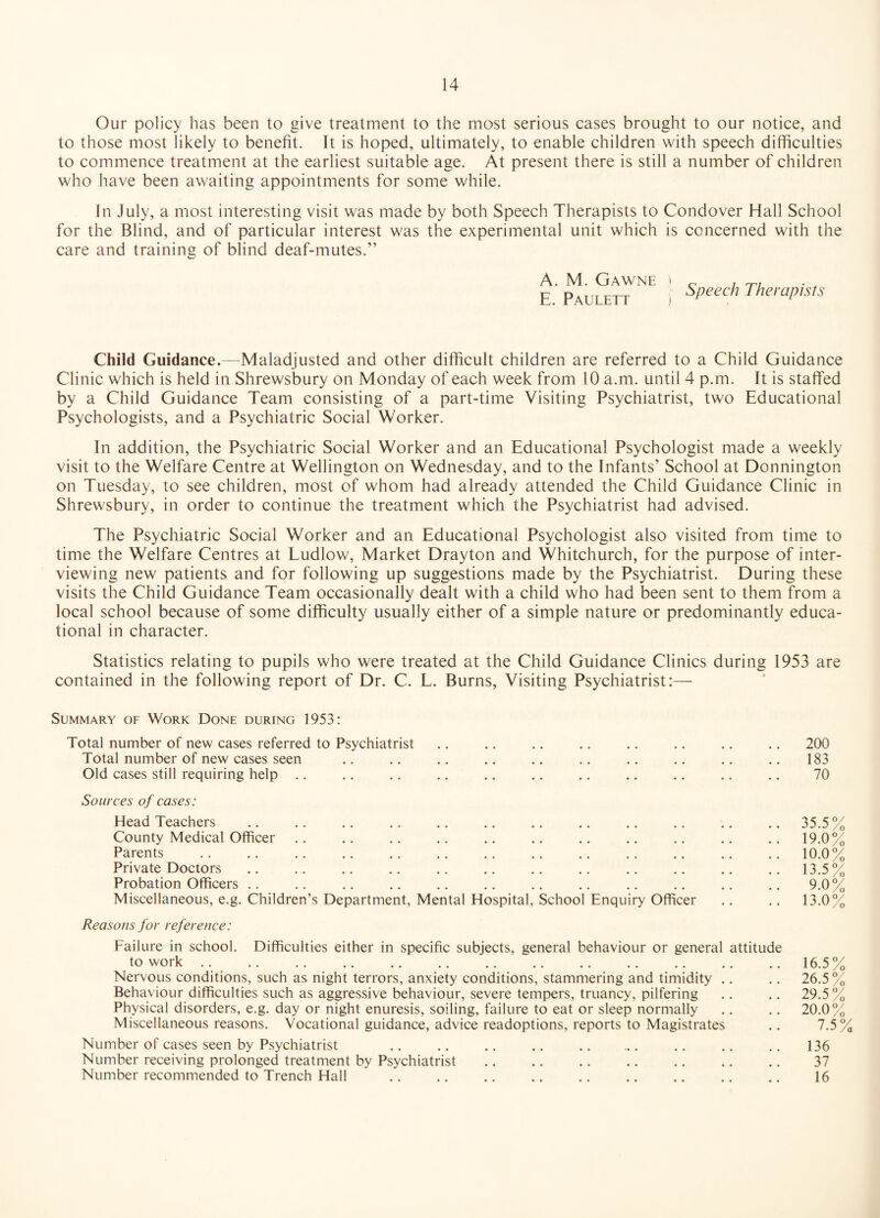 Our policy has been to give treatment to the most serious cases brought to our notice, and to those most likely to benefit. It is hoped, ultimately, to enable children with speech difficulties to commence treatment at the earliest suitable age. At present there is still a number of children who have been awaiting appointments for some while. In July, a most interesting visit was made by both Speech Therapists to Condover Hall School for the Blind, and of particular interest was the experimental unit which is concerned with the care and training of blind deaf-mutes.” A. M. Gawne E. Paulett Speech Therapists Child Guidance.—Maladjusted and other difficult children are referred to a Child Guidance Clinic which is held in Shrewsbury on Monday of each week from 10 a.m. until 4 p.m. It is staffed by a Child Guidance Team consisting of a part-time Visiting Psychiatrist, two Educational Psychologists, and a Psychiatric Social Worker. In addition, the Psychiatric Social Worker and an Educational Psychologist made a weekly visit to the Welfare Centre at Wellington on Wednesday, and to the Infants’ School at Donnington on Tuesday, to see children, most of whom had already attended the Child Guidance Clinic in Shrewsbury, in order to continue the treatment which the Psychiatrist had advised. The Psychiatric Social Worker and an Educational Psychologist also visited from time to time the Welfare Centres at Ludlow, Market Drayton and Whitchurch, for the purpose of inter¬ viewing new patients and for following up suggestions made by the Psychiatrist. During these visits the Child Guidance Team occasionally dealt with a child who had been sent to them from a local school because of some difficulty usually either of a simple nature or predominantly educa¬ tional in character. Statistics relating to pupils who were treated at the Child Guidance Clinics during 1953 are contained in the following report of Dr. C. L. Burns, Visiting Psychiatrist:— Summary of Work Done during 1953: Total number of new cases referred to Psychiatrist Total number of new cases seen Old cases still requiring help .. Sources of cases: Head Teachers County Medical Officer Parents Private Doctors Probation Officers .. Miscellaneous, e.g. Children’s Department, Mental Hospital, School Enquiry Officer Reasons for reference: Failure in school. Difficulties either in specific subjects, general behaviour or general attitude to work Nervous conditions, such as night terrors, anxiety conditions, stammering and timidity .. Behaviour difficulties such as aggressive behaviour, severe tempers, truancy, pilfering Physical disorders, e.g. day or night enuresis, soiling, failure to eat or sleep normally Miscellaneous reasons. Vocational guidance, advice readoptions, reports to Magistrates Number of cases seen by Psychiatrist .. .. .. .. . Number receiving prolonged treatment by Psychiatrist . Number recommended to Trench Hall . 200 183 70 35.5% 19.0% 10.0% 13.5% 9.0% 13.0% 16.5% 26.5% 29.5% 20.0°/ 7. 136 37 16 oo