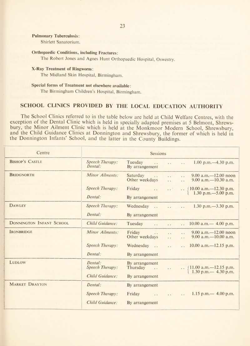Pulmonary Tuberculosis: Shirlett Sanatorium. Orthopaedic Conditions, including Fractures: The Robert Jones and Agnes Hunt Orthopaedic Hospital, Oswestry. X-Ray Treatment of Ringworm: The Midland Skin Hospital, Birmingham. Special forms of Treatment not elsewhere available: The Birmingham Children’s Hospital, Birmingham. SCHOOL CLINICS PROVIDED BY THE LOCAL EDUCATION AUTHORITY The School Clinics referred to in the table below are held at Child Welfare Centres, with the exception of the Dental Clinic which is held in specially adapted premises at 5 Belmont, Shrews¬ bury, the Minor Ailment Clinic which is held at the Monkmoor Modern School, Shrewsbury, and the Child Guidance Clinics at Donnington and Shrewsbury, the former of which is held in the Donnington Infants’ School, and the latter in the County Buildings. Centre Sessions Bishop’s Castle Speech Therapy: Tuesday .. .. .. 1.00 p.m.—4.30 p.m. Dental: By arrangement Bridgnorth Minor Ailments: Saturday Other weekdays Speech Therapy: Friday .. .. .. Dental: By arrangement 9.00 a.m.—12.00 noon 9.00 a.m.—10.30 a.m. 10.00 a.m.—12.30 p.m. 1.30 p.m.—5.00 p.m. Dawley Speech Therapy: Wednesday .. .. .. 1.30 p.m.—3.30 p.m. Dental: By arrangement Donnington Infant School Child Guidance: Tuesday .. .. .. 10.00 a.m.— 4.00 p.m. Ironbridge Minor Ailments: Friday .. .. .. 9.00 a.m.—12.00 noon Other weekdays .. .. 9.00 a.m.—10.00 a.m. Speech Therapy: Wednesday .. .. .. 10.00 a.m.—12.15 p.m. Dental: By arrangement Ludlow Dental: By arrangement Speech Therapy: Thursday .. .. .. Child Guidance: By arrangement 11.00 a.m.—12.15 p.m. 1.30 p.m.— 4.30 p.m. Market Drayton Dental: By arrangement Speech Therapy: Friday .. .. .. 1.15 p.m.— 4.00 p.m. Child Guidance: By arrangement