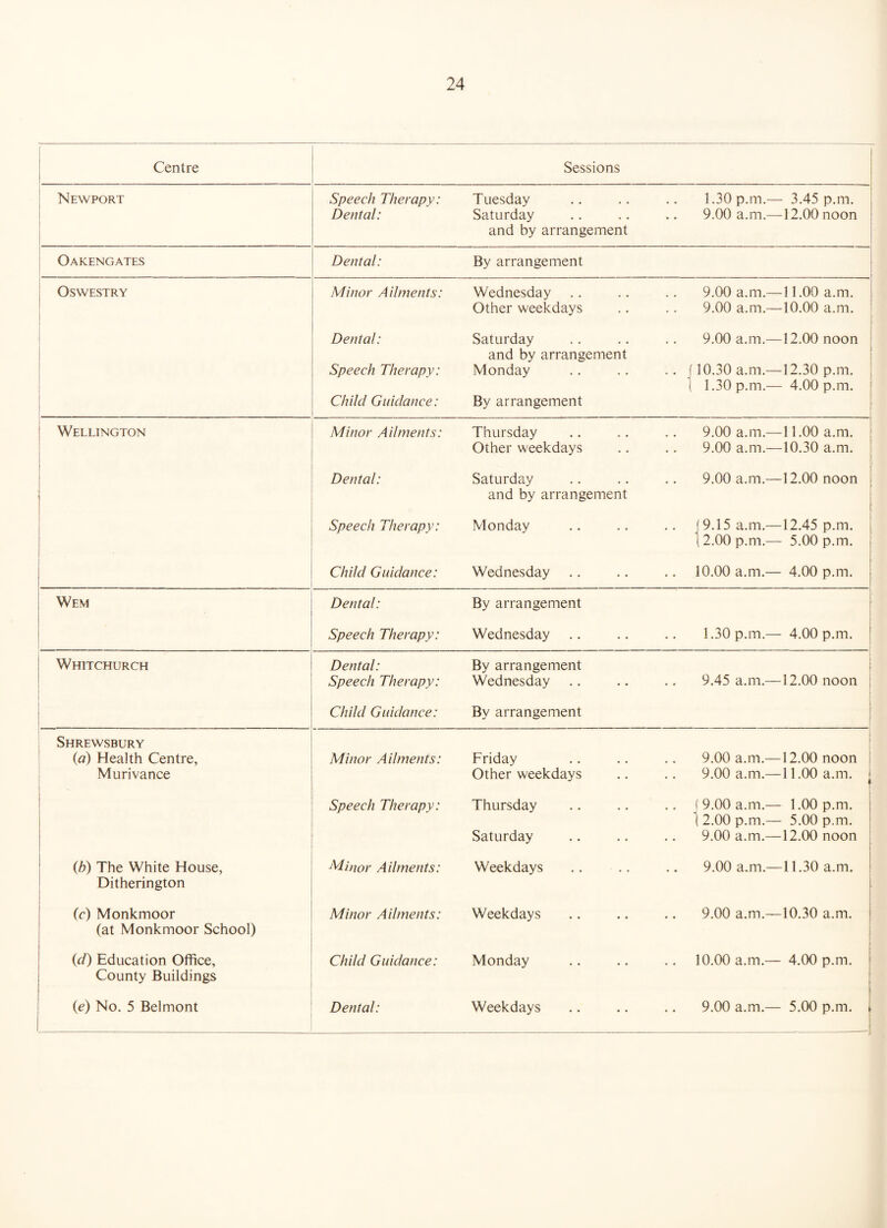Centre Sessions Newport 1 1 Speech Therapy: Dental: Tuesday Saturday and by arrangement 1.30 p.m.— 3.45 p.m. 9.00 a.m.—12.00 noon I Oakengates Dental: By arrangement 1 Oswestry 1 1 Minor Ailments: Wednesday Other weekdays 9.00 a.m.—11.00 a.m. 9.00 a.m.—10.00 a.m. i i i i 1 Dental: Speech Therapy: Child Guidance: Saturday and by arrangement Monday By arrangement 9.00 a.m.—12.00 noon .. (10.30 a.m.—12.30 p.m. 1 1.30 p.m.— 4.00 p.m. Wellington i Minor Ailments: Thursday Other weekdays 9.00 a.m.—11.00 a.m. 9.00 a.m.—10.30 a.m. i f ! Dental: Saturday and by arrangement 9.00 a.m.—12.00 noon Speech Therapy: Monday j 9.15 a.m.—12.45 p.m. 12.00 p.m.— 5.00 p.m. . Child Guidance: Wednesday 10.00 a.m.— 4.00 p.m. j Wem i Dental: By arrangement r 1 1 ! Speech Therapy: Wednesday 1.30 p.m.— 4.00 p.m. ( Whitchurch ! Dental: Speech Therapy: By arrangement Wednesday 9.45 a.m.—12.00 noon i i Child Guidance: By arrangement i Shrewsbury (a) Health Centre, j Murivance Minor Ailments: Friday Other weekdays 1 9.00 a.m.—12.00 noon i 9.00 a.m.—11.00 a.m. j Speech Therapy: Thursday Saturday f 9.00 a.m.— 1.00 p.m. j 1 2.00 p.m.— 5.00 p.m. i 9.00 a.m.—12.00 noon | 1 (b) The White House, Ditherington Minor Ailments: Weekdays 9.00 a.m.—11.30 a.m. | [ 1 (r) Monkmoor (at Monkmoor School) Minor Ailments: Weekdays 9.00 a.m.—10.30 a.m. j i (d) Education Office, County Buildings Child Guidance: Monday 10.00 a.m.— 4.00 p.m. (e) No. 5 Belmont Dental: Weekdays 9.00 a.m.— 5.00 p.m. J