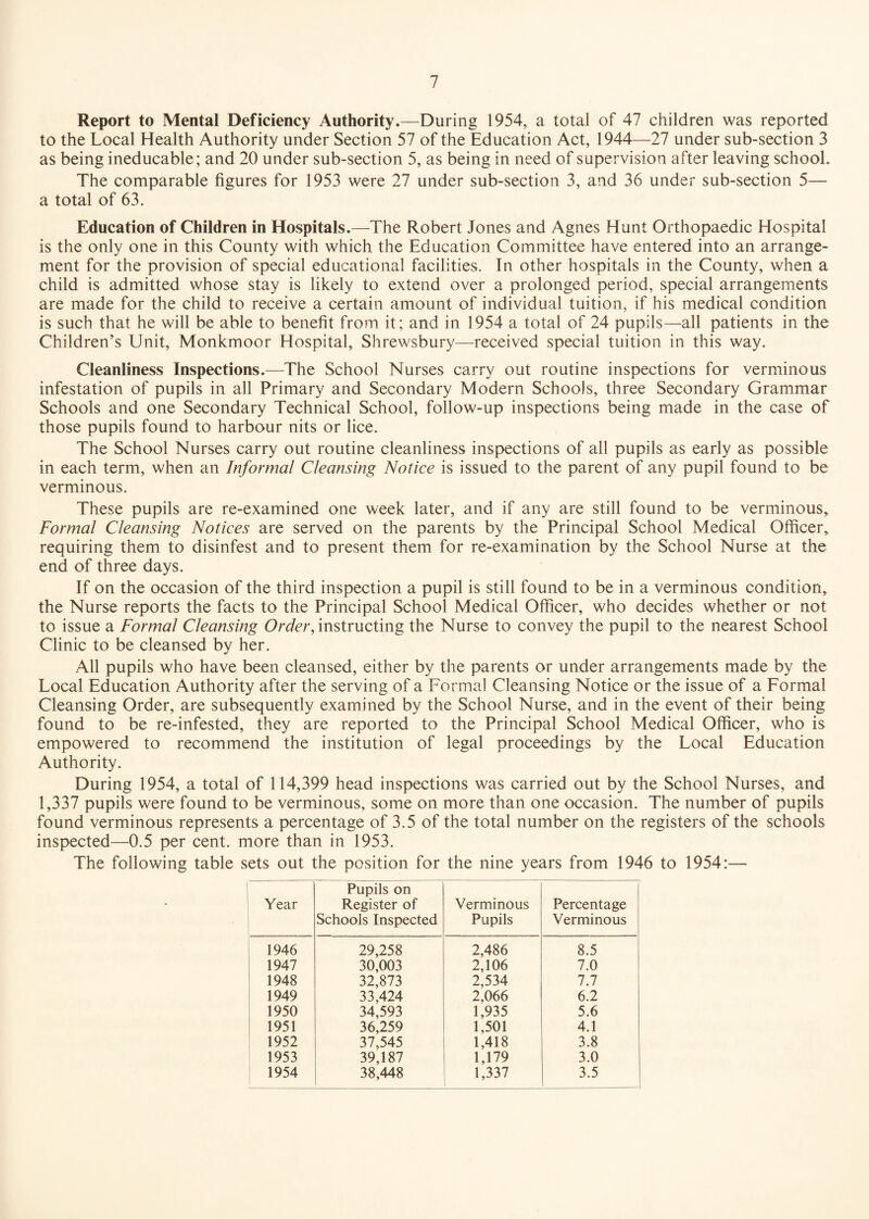 Report to Mental Deficiency Authority.—During 1954, a total of 47 children was reported to the Local Health Authority under Section 57 of the Education Act, 1944—-27 under sub-section 3 as being ineducable; and 20 under sub-section 5, as being in need of supervision after leaving school. The comparable figures for 1953 were 27 under sub-section 3, and 36 under sub-section 5— a total of 63. Education of Children in Hospitals.—The Robert Jones and Agnes Hunt Orthopaedic Hospital is the only one in this County with which the Education Committee have entered into an arrange¬ ment for the provision of special educational facilities. In other hospitals in the County, when a child is admitted whose stay is likely to extend over a prolonged period, special arrangements are made for the child to receive a certain amount of individual tuition, if his medical condition is such that he will be able to benefit from it; and in 1954 a total of 24 pupils—all patients in the Children’s Unit, Monkmoor Hospital, Shrewsbury—received special tuition in this way. Cleanliness Inspections.—The School Nurses carry out routine inspections for verminous infestation of pupils in all Primary and Secondary Modern Schools, three Secondary Grammar Schools and one Secondary Technical School, follow-up inspections being made in the case of those pupils found to harbour nits or lice. The School Nurses carry out routine cleanliness inspections of all pupils as early as possible in each term, when an Informal Cleansing Notice is issued to the parent of any pupil found to be verminous. These pupils are re-examined one week later, and if any are still found to be verminous. Formal Cleansing Notices are served on the parents by the Principal School Medical Officer, requiring them to disinfest and to present them for re-examination by the School Nurse at the end of three days. If on the occasion of the third inspection a pupil is still found to be in a verminous condition, the Nurse reports the facts to the Principal School Medical Officer, who decides whether or not to issue a Formal Cleansing Order, instructing the Nurse to convey the pupil to the nearest School Clinic to be cleansed by her. All pupils who have been cleansed, either by the parents or under arrangements made by the Local Education Authority after the serving of a Formal Cleansing Notice or the issue of a Formal Cleansing Order, are subsequently examined by the School Nurse, and in the event of their being found to be re-infested, they are reported to the Principal School Medical Officer, who is empowered to recommend the institution of legal proceedings by the Local Education Authority. During 1954, a total of 114,399 head inspections was carried out by the School Nurses, and 1,337 pupils were found to be verminous, some on more than one occasion. The number of pupils found verminous represents a percentage of 3.5 of the total number on the registers of the schools inspected—0.5 per cent, more than in 1953. The following table sets out the position for the nine years from 1946 to 1954:— j Year Pupils on Register of Schools Inspected Verminous Pupils Percentage Verminous 1946 29,258 2,486 8.5 1947 30,003 2,106 7.0 1948 32,873 2,534 7.7 1949 33,424 2,066 6.2 1950 34,593 1,935 5.6 1951 36,259 1,501 4.1 1952 37,545 1,418 3.8 1953 39,187 1,179 3.0 1954 38,448 1,337 3.5