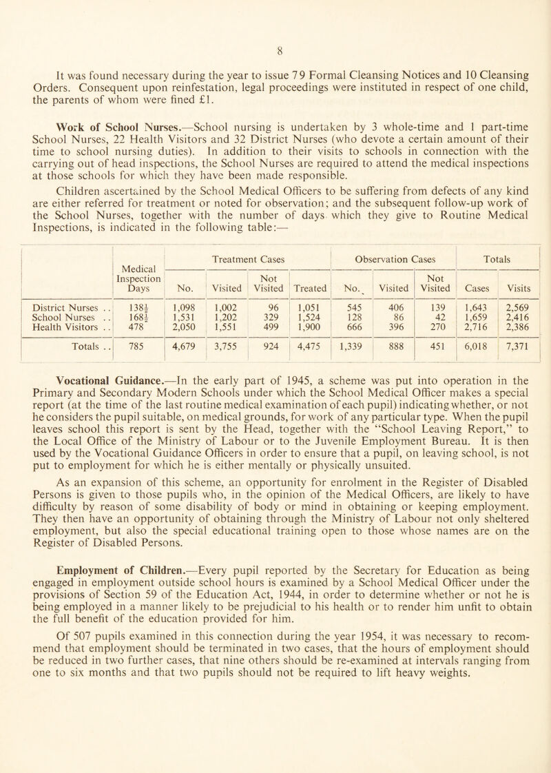 It was found necessary during the year to issue 7 9 Formal Cleansing Notices and 10 Cleansing Orders. Consequent upon reinfestation, legal proceedings were instituted in respect of one child, the parents of whom were fined £1. Work of School Nurses.—School nursing is undertaken by 3 whole-time and 1 part-time School Nurses, 22 Health Visitors and 32 District Nurses (who devote a certain amount of their time to school nursing duties). In addition to their visits to schools in connection with the carrying out of head inspections, the School Nurses are required to attend the medical inspections at those schools for which they have been made responsible. Children ascertained by the School Medical Officers to be suffering from defects of any kind are either referred for treatment or noted for observation; and the subsequent follow-up work of the School Nurses, together with the number of days which they give to Routine Medical Inspections, is indicated in the following table:— Medical Inspection Days Treatment Cases Observation Cases Totals No. Visited Not Visited Treated No.^ Visited Not Visited Cases Visits District Nurses .. 138* 1,098 1,002 96 1,051 545 406 139 1,643 2,569 School Nurses .. 168* 1,531 1,202 329 1,524 128 86 42 1,659 2,416 Health Visitors .. 478 2,050 1,551 499 1,900 666 396 270 2,716 2,386 Totals .. 785 4,679 3,755 924 4,475 1,339 888 451 6,018 7,371 Vocational Guidance.—In the early part of 1945, a scheme was put into operation in the Primary and Secondary Modern Schools under which the School Medical Officer makes a special report (at the time of the last routine medical examination of each pupil) indicating whether, or not he considers the pupil suitable, on medical grounds, for work of any particular type. When the pupil leaves school this report is sent by the Head, together with the “School Leaving Report,” to the Local Office of the Ministry of Labour or to the Juvenile Employment Bureau. It is then used by the Vocational Guidance Officers in order to ensure that a pupil, on leaving school, is not put to employment for which he is either mentally or physically unsuited. As an expansion of this scheme, an opportunity for enrolment in the Register of Disabled Persons is given to those pupils who, in the opinion of the Medical Officers, are likely to have difficulty by reason of some disability of body or mind in obtaining or keeping employment. They then have an opportunity of obtaining through the Ministry of Labour not only sheltered employment, but also the special educational training open to those whose names are on the Register of Disabled Persons. Employment of Children.—Every pupil reported by the Secretary for Education as being engaged in employment outside school hours is examined by a School Medical Officer under the provisions of Section 59 of the Education Act, 1944, in order to determine whether or not he is being employed in a manner likely to be prejudicial to his health or to render him unfit to obtain the full benefit of the education provided for him. Of 507 pupils examined in this connection during the year 1954, it was necessary to recom¬ mend that employment should be terminated in two cases, that the hours of employment should be reduced in two further cases, that nine others should be re-examined at intervals ranging from one to six months and that two pupils should not be required to lift heavy weights.