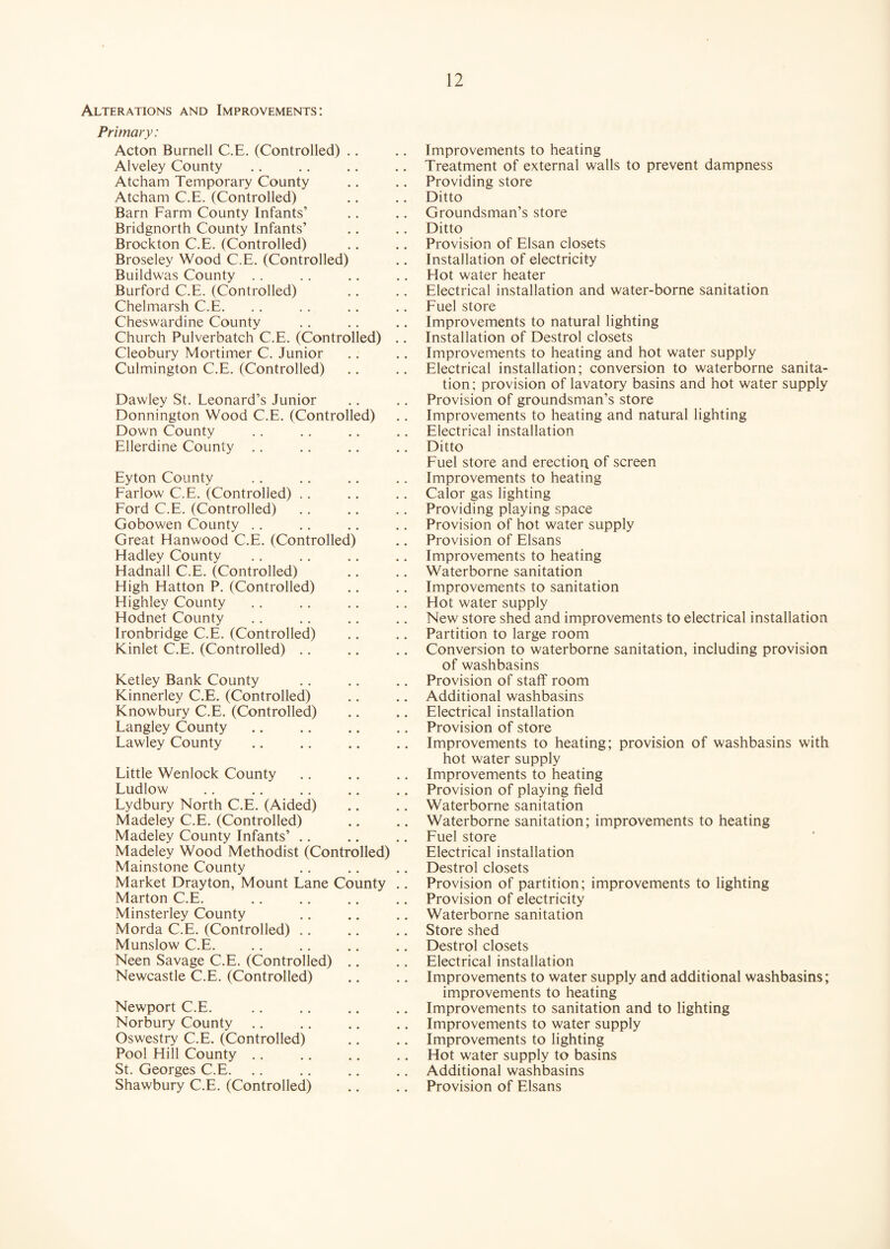 Alterations and Improvements: Primary: Acton Burnell C.E. (Controlled) .. Alveley County Atcham Temporary County Atcham C.E. (Controlled) Barn Farm County Infants’ Bridgnorth County Infants’ Brockton C.E. (Controlled) Broseley Wood C.E. (Controlled) Buildwas County Burford C.E. (Controlled) Chelmarsh C.E. Cheswardine County Church Pulverbatch C.E. (Controlled) Cleobury Mortimer C. Junior Culmington C.E. (Controlled) Dawley St. Leonard’s Junior Donnington Wood C.E. (Controlled) Down County Ellerdine County Eyton County Farlow C.E. (Controlled) Ford C.E. (Controlled) Gobowen County Great Hanwood C.E. (Controlled) Hadley County Hadnall C.E. (Controlled) High Hatton P. (Controlled) Highley County Hodnet County Ironbridge C.E. (Controlled) Kinlet C.E. (Controlled) Ketley Bank County Kinnerley C.E. (Controlled) Knowbury C.E. (Controlled) Langley County Lawley County Little Wenlock County Ludlow Lydbury North C.E. (Aided) Madeley C.E. (Controlled) Madeley County Infants’ Madeley Wood Methodist (Controlled) Mainstone County Market Drayton, Mount Lane County Marton C.E. Minsterley County Morda C.E. (Controlled) Munslow C.E. Neen Savage C.E. (Controlled) .. Newcastle C.E. (Controlled) Newport C.E. Norbury County Oswestry C.E. (Controlled) Pool Hill County St. Georges C.E. Shawbury C.E. (Controlled) Improvements to heating Treatment of external walls to prevent dampness Providing store Ditto Groundsman’s store Ditto Provision of Elsan closets Installation of electricity Hot water heater Electrical installation and water-borne sanitation Fuel store Improvements to natural lighting Installation of Destrol closets Improvements to heating and hot water supply Electrical installation; conversion to waterborne sanita¬ tion; provision of lavatory basins and hot water supply Provision of groundsman’s store Improvements to heating and natural lighting Electrical installation Ditto Fuel store and erection, of screen Improvements to heating Calor gas lighting Providing playing space Provision of hot water supply Provision of Elsans Improvements to heating Waterborne sanitation Improvements to sanitation Hot water supply New store shed and improvements to electrical installation Partition to large room Conversion to waterborne sanitation, including provision of washbasins Provision of staff room Additional washbasins Electrical installation Provision of store Improvements to heating; provision of washbasins w'ith hot water supply Improvements to heating Provision of playing field Waterborne sanitation Waterborne sanitation; improvements to heating Fuel store Electrical installation Destrol closets Provision of partition; improvements to lighting Provision of electricity Waterborne sanitation Store shed Destrol closets Electrical installation Improvements to water supply and additional washbasins; improvements to heating Improvements to sanitation and to lighting Improvements to water supply Improvements to lighting Hot water supply to basins Additional washbasins Provision of Elsans