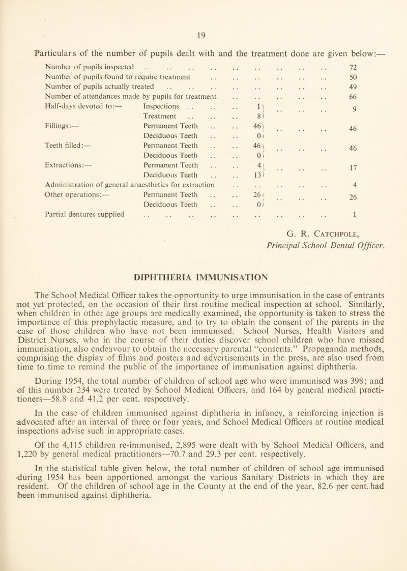 Particulars of the number of pupils dealt with and the treatment done are given below:— Number of pupils inspected • • •• •• 0 9 • • • • 72 Number of pupils found to require treatment • • • • 50 Number of pupils actually treated • • • • 49 Number of attendances made by pupils for treatment • • • • .. .. .. 66 Half-days devoted to:— Inspections n 9 Treatment 8 f Fillings:— Permanent Teeth 46) L 46 Deciduous Teeth Oi Teeth tilled:— Permanent Teeth 46) .. .. .. 46 Deciduous Teeth 0> Extractions:— Permanent Teeth 4 [ . 17 Deciduous Teeth 13) Administration of general anaesthetics for extraction • . . • . 4 Other operations:— Permanent Teeth 26 i 26 Deciduous Teeth oi Partial dentures supplied • • .. . 1 G. R. Catchpole, Principal School Dental Officer. DIPHTHERIA IMMUNISATION The School Medical Officer takes the opportunity to urge immunisation in the case of entrants mot yet protected, on the occasion of their first routine medical inspection at school. Similarly, when children in other age groups are medically examined, the opportunity is taken to stress the importance of this prophylactic measure, and to try to obtain the consent of the parents in the case of those children who have not been immunised. School Nurses, Health Visitors and District Nurses, who in the course of their duties discover school children who have missed immunisation, also endeavour to obtain the necessary parental “consents.” Propaganda methods, comprising the display of films and posters and advertisements in the press, are also used from time to time to remind the public of the importance of immunisation against diphtheria. During 1954, the total number of children of school age who were immunised was 398; and of this number 234 were treated by School Medical Officers, and 164 by general medical practi¬ tioners—58.8 and 41.2 per cent, respectively. In the case of children immunised against diphtheria in infancy, a reinforcing injection is advocated after an interval of three or four years, and School Medical Officers at routine medical inspections advise such in appropriate cases. Of the 4,115 children re-immunised, 2,895 were dealt with by School Medical Officers, and 1,220 by general medical practitioners—70.7 and 29.3 per cent, respectively. In the statistical table given below, the total number of children of school age immunised during 1954 has been apportioned amongst the various Sanitary Districts in which they are resident. Of the children of school age in the County at the end of the year, 82.6 per cent, had been immunised against diphtheria.