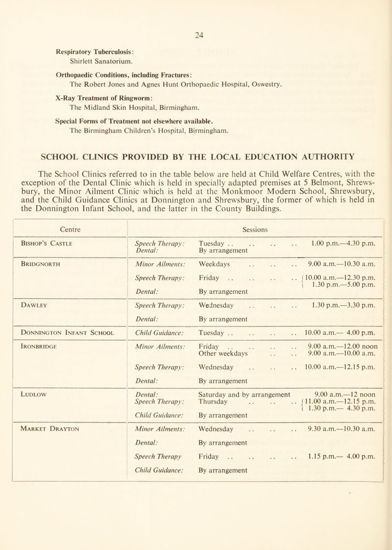 Respiratory Tuberculosis: Shirlett Sanatorium. Orthopaedic Conditions, including Fractures: The Robert Jones and Agnes Hunt Orthopaedic Hospital, Oswestry. X-Ray Treatment of Ringworm: The Midland Skin Hospital, Birmingham. Special Forms of Treatment not elsewhere available. The Birmingham Children’s Hospital, Birmingham. SCHOOL CLINICS PROVIDED BY THE LOCAL EDUCATION AUTHORITY The School Clinics referred to in the table below are held at Child Welfare Centres, with the exception of the Dental Clinic which is held in specially adapted premises at 5 Belmont, Shrews¬ bury, the Minor Ailment Clinic which is held at the Monkmoor Modern School, Shrewsbury, and the Child Guidance Clinics at Donnington and Shrewsbury, the former of which is held in the Donnington Infant School, and the latter in the County Buildings. Centre Sessions Bishop’s Castle Speech Therapy: Dental: Tuesday By arrangement 1.00 p.m.—4.30 p.m. Bridgnorth Minor Ailments: Speech Therapy: Dental: Weekdays Friday By arrangement 9.00 a.m.—10.30 a.m. j (10.00 a.m.—12.30 p.m. I 1.30 p.m.—5.00 p.m. Dawley Speech Therapy: Dental: Wednesday By arrangement 1.30 p.m.—3.30 p.m. Donnington Infant School Child Guidance: Tuesday .. 10.00 a.m.— 4.00 p.m. Ironbridge Minor Ailments: Speech Therapy: Dental: Friday Other weekdays Wednesday By arrangement 9.00 a.m.—12.00 noon 9.00 a.m.—10.00 a.m. 10.00 a.m.—12.15 p.m. Ludlow Dental: Speech Therapy: Child Guidance: Saturday and by arrangement Thursday By arrangement 9.00 a.m.—12 noon j 11.00 a.m.—12.15 p.m. 1 1.30 p.m.— 4.30 p.m. Market Drayton Minor Ailments: Dental: Child Guidance: Wednesday By arrangement By arrangement 9.30 a.m.—10.30 a.m.