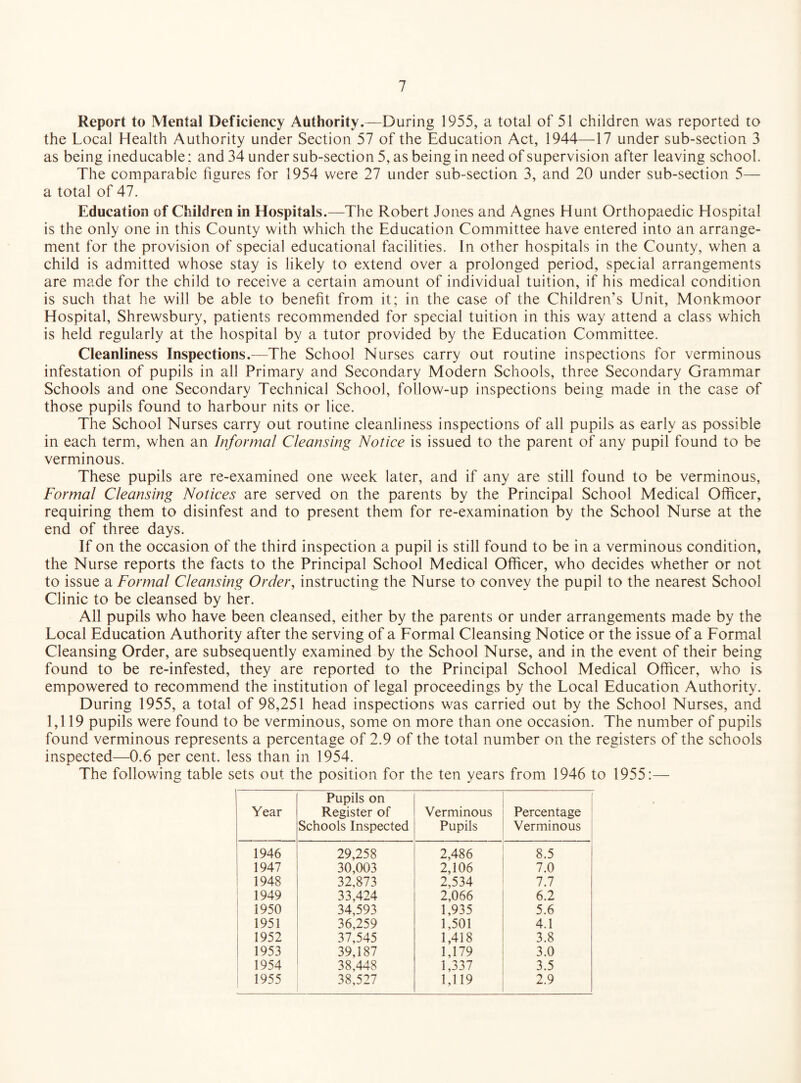 Report to Mental Defieiency Authority.—During 1955, a total of 51 children was reported to the Local Health Authority under Section 57 of the Education Act, 1944—17 under sub-section 3 as being ineducable; and 34 under sub-section 5, as being in need of supervision after leaving school. The comparable figures for 1954 were 27 under sub-section 3, and 20 under sub-section 5— a total of 47. Education of Children in Hospitals.—The Robert Jones and Agnes Hunt Orthopaedic Hospital is the only one in this County with which the Education Committee have entered into an arrange¬ ment for the provision of special educational facilities. In other hospitals in the County, when a child is admitted whose stay is likely to extend over a prolonged period, special arrangements are made for the child to receive a certain amount of individual tuition, if his medical condition is such that he will be able to benefit from it; in the case of the Children’s Unit, Monkmoor Hospital, Shrewsbury, patients recommended for special tuition in this way attend a class which is held regularly at the hospital by a tutor provided by the Education Committee. Cleanliness Inspections.—The School Nurses carry out routine inspections for verminous infestation of pupils in all Primary and Secondary Modern Schools, three Secondary Grammar Schools and one Secondary Technical School, follow-up inspections being made in the case of those pupils found to harbour nits or lice. The School Nurses carry out routine cleanliness inspections of all pupils as early as possible in each term, when an Informal Cleansing Notice is issued to the parent of any pupil found to be verminous. These pupils are re-examined one week later, and if any are still found to be verminous, Formal Cleansing Notices are served on the parents by the Principal School Medical Officer, requiring them to disinfest and to present them for re-examination by the School Nurse at the end of three days. If on the occasion of the third inspection a pupil is still found to be in a verminous condition, the Nurse reports the facts to the Principal School Medical Officer, who decides whether or not to issue a Formal Cleansing Order, instructing the Nurse to convey the pupil to the nearest School Clinic to be cleansed by her. All pupils who have been cleansed, either by the parents or under arrangements made by the Local Education Authority after the serving of a Formal Cleansing Notice or the issue of a Formal Cleansing Order, are subsequently examined by the School Nurse, and in the event of their being found to be re-infested, they are reported to the Principal School Medical Officer, who is empowered to recommend the institution of legal proceedings by the Local Education Authority. During 1955, a total of 98,251 head inspections was carried out by the School Nurses, and 1,119 pupils were found to be verminous, some on more than one occasion. The number of pupils found verminous represents a percentage of 2.9 of the total number on the registers of the schools inspected—0.6 per cent, less than in 1954. The following table sets out the position for the ten years from 1946 to 1955:— Year Pupils on Register of Schools Inspected Verminous Pupils r Percentage Verminous 1946 29,258 2,486 8.5 1947 30,003 2,106 7.0 1948 32,873 2,534 7.7 1949 33,424 2,066 6.2 1950 34,593 1,935 5.6 1951 36,259 1,501 4.1 1952 37,545 1,418 3.8 1953 39,187 1,179 3.0 1954 38,448 1,337 3.5 1955 38,527 1,119 2.9