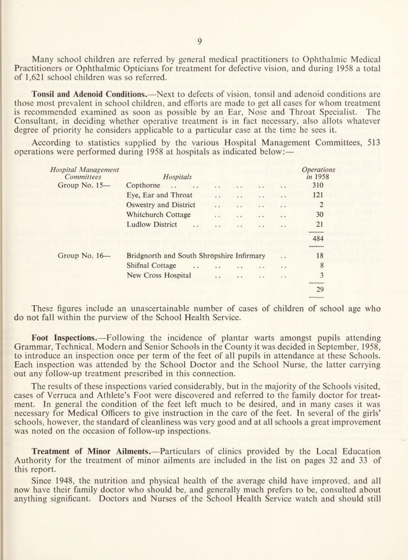 Many school children are referred by general medical practitioners to Ophthalmic Medical Practitioners or Ophthalmic Opticians for treatment for defective vision, and during 1958 a total of 1,621 school children was so referred. Tonsil and Adenoid Conditions.—Next to defects of vision, tonsil and adenoid conditions are those most prevalent in school children, and efforts are made to get all cases for whom treatment is recommended examined as soon as possible by an Ear, Nose and Throat Specialist. The Consultant, in deciding whether operative treatment is in fact necessary, also allots whatever degree of priority he considers applicable to a particular case at the time he sees it. According to statistics supplied by the various Hospital Management Committees, 513 operations were performed during 1958 at hospitals as indicated below:— Hospital Management Committees Hospitals Operations in 1958 Group No. 15— Copthorne 310 Eye, Ear and Throat 121 Oswestry and District 2 Whitchurch Cottage 30 Ludlow District 21 484 Group No. 16— Bridgnorth and South Shropshire Infirmary 18 Shifnal Cottage • • 8 New Cross Hospital 3 29 These figures include an unascertainable number of cases of children of school age who do not fall within the purview of the School Health Service. Foot Inspections.—Following the incidence of plantar warts amongst pupils attending Grammar, Technical, Modern and Senior Schools in the County it was decided in September, 1958, to introduce an inspection once per term of the feet of all pupils in attendance at these Schools. Each inspection was attended by the School Doctor and the School Nurse, the latter carrying out any follow-up treatment prescribed in this connection. The results of these inspections varied considerably, but in the majority of the Schools visited, cases of Verruca and Athlete’s Foot were discovered and referred to the family doctor for treat¬ ment. In general the condition of the feet left much to be desired, and in many cases it was necessary for Medical Officers to give instruction in the care of the feet. In several of the girls’ schools, however, the standard of cleanliness was very good and at all schools a great improvement was noted on the occasion of follow-up inspections. Treatment of Minor Ailments.—Particulars of clinics provided by the Local Education Authority for the treatment of minor ailments are included in the list on pages 32 and 33 of this report. Since 1948, the nutrition and physical health of the average child have improved, and all now have their family doctor who should be, and generally much prefers to be, consulted about anything significant. Doctors and Nurses of the School Health Service watch and should still