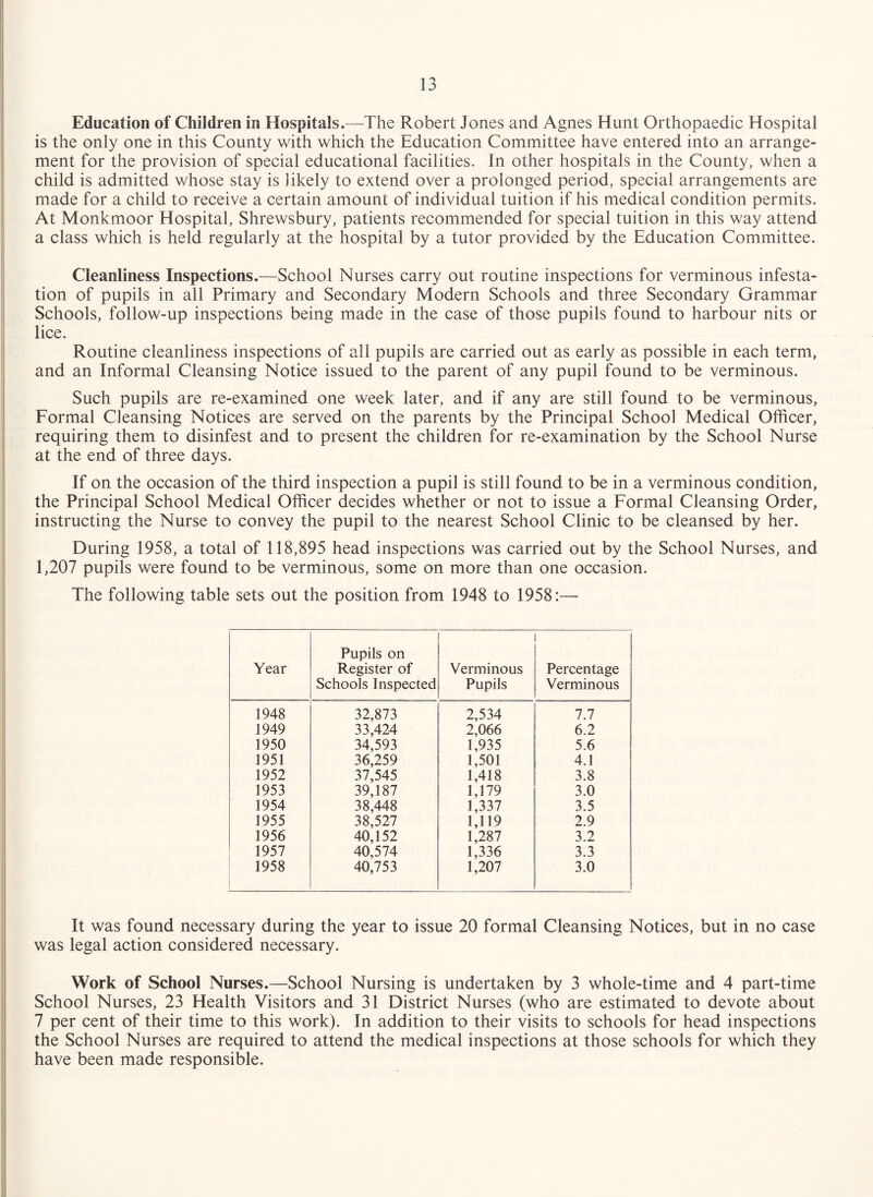 Education of Children in Hospitals.—The Robert Jones and Agnes Hunt Orthopaedic Hospital is the only one in this County with which the Education Committee have entered into an arrange¬ ment for the provision of special educational facilities. In other hospitals in the County, when a child is admitted whose stay is likely to extend over a prolonged period, special arrangements are made for a child to receive a certain amount of individual tuition if his medical condition permits. At Monkmoor Hospital, Shrewsbury, patients recommended for special tuition in this way attend a class which is held regularly at the hospital by a tutor provided by the Education Committee. Cleanliness Inspections.—School Nurses carry out routine inspections for verminous infesta¬ tion of pupils in all Primary and Secondary Modern Schools and three Secondary Grammar Schools, follow-up inspections being made in the case of those pupils found to harbour nits or lice. Routine cleanliness inspections of all pupils are carried out as early as possible in each term, and an Informal Cleansing Notice issued to the parent of any pupil found to be verminous. Such pupils are re-examined one week later, and if any are still found to be verminous, Formal Cleansing Notices are served on the parents by the Principal School Medical Officer, requiring them to disinfest and to present the children for re-examination by the School Nurse at the end of three days. If on the occasion of the third inspection a pupil is still found to be in a verminous condition, the Principal School Medical Officer decides whether or not to issue a Formal Cleansing Order, instructing the Nurse to convey the pupil to the nearest School Clinic to be cleansed by her. During 1958, a total of 118,895 head inspections was carried out by the School Nurses, and 1,207 pupils were found to be verminous, some on more than one occasion. The following table sets out the position from 1948 to 1958:— Year Pupils on Register of Schools Inspected Verminous Pupils Percentage Verminous 1948 32,873 2,534 7.7 1949 33,424 2,066 6.2 1950 34,593 1,935 5.6 1951 36,259 1,501 4.1 1952 37,545 1,418 3.8 1953 39,187 1,179 3.0 1954 38,448 1,337 3.5 1955 38,527 1,119 2.9 1956 40,152 1,287 3.2 1957 40,574 1,336 3.3 1958 40,753 1,207 3.0 It was found necessary during the year to issue 20 formal Cleansing Notices, but in no case was legal action considered necessary. Work of School Nurses.—School Nursing is undertaken by 3 whole-time and 4 part-time School Nurses, 23 Health Visitors and 31 District Nurses (who are estimated to devote about 7 per cent of their time to this work). In addition to their visits to schools for head inspections the School Nurses are required to attend the medical inspections at those schools for which they have been made responsible.