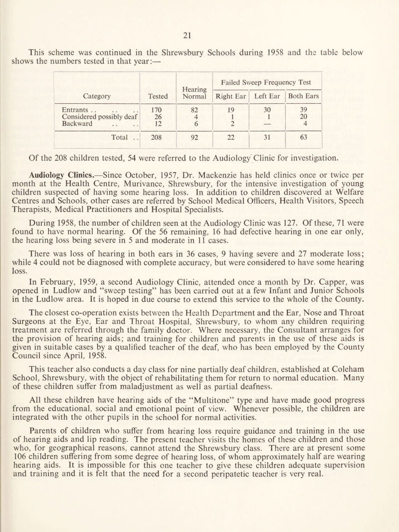 This scheme was continued in the Shrewsbury Schools during 1958 and the table below shows the numbers tested in that year:— Category Tested Hearing Normal i Failed Sweep Frequency Test Right Ear Left Ear Both Ears Entrants .. 170 82 19 30 39 Considered possibly deaf 26 4 1 1 20 Backward 12 6 2 — 4 Total .. 208 92 22 31 63 _1 Of the 208 children tested, 54 were referred to the Audiology'Clinic for investigation. Audiology Clinics.—Since October, 1957, Dr. Mackenzie has held clinics once or twice per month at the Health Centre, Murivance, Shrewsbury, for the intensive investigation of young children suspected of having some hearing loss. In addition to children discovered at Welfare Centres and Schools, other cases are referred by School Medical Officers, Health Visitors, Speech Therapists, Medical Practitioners and Hospital Specialists. During 1958, the number of children seen at the Audiology Clinic was 127. Of these, 71 were found to have normal hearing. Of the 56 remaining, 16 had defective hearing in one ear only, the hearing loss being severe in 5 and moderate in 11 cases. There was loss of hearing in both ears in 36 cases, 9 having severe and 27 moderate loss; while 4 could not be diagnosed with complete accuracy, but were considered to have some hearing loss. In February, 1959, a second Audiology Clinic, attended once a month by Dr. Capper, was opened in Ludlow and “sweep testing” has been carried out at a few Infant and Junior Schools in the Ludlow area. It is hoped in due course to extend this service to the whole of the County. The closest co-operation exists between the Health Department and the Ear, Nose and Throat Surgeons at the Eye, Ear and Throat Hospital, Shrewsbury, to whom any children requiring treatment are referred through the family doctor. Where necessary, the Consultant arranges for the provision of hearing aids; and training for children and parents in the use of these aids is given in suitable cases by a qualified teacher of the deaf, who has been employed by the County Council since April, 1958. This teacher also conducts a day class for nine partially deaf children, established at Coleham School, Shrewsbury, with the object of rehabilitating them for return to normal education. Many of these children suffer from maladjustment as well as partial deafness. All these children have hearing aids of the “Multitone” type and have made good progress from the educational, social and emotional point of view. Whenever possible, the children are integrated with the other pupils in the school for normal activities. Parents of children who suffer from hearing loss require guidance and training in the use of hearing aids and lip reading. The present teacher visits the homes of these children and those who, for geographical reasons, cannot attend the Shrewsbury class. There are at present some 106 children suffering from some degree of hearing loss, of whom approximately half are wearing hearing aids. It is impossible for this one teacher to give these children adequate supervision and training and it is felt that the need for a second peripatetic teacher is very real.
