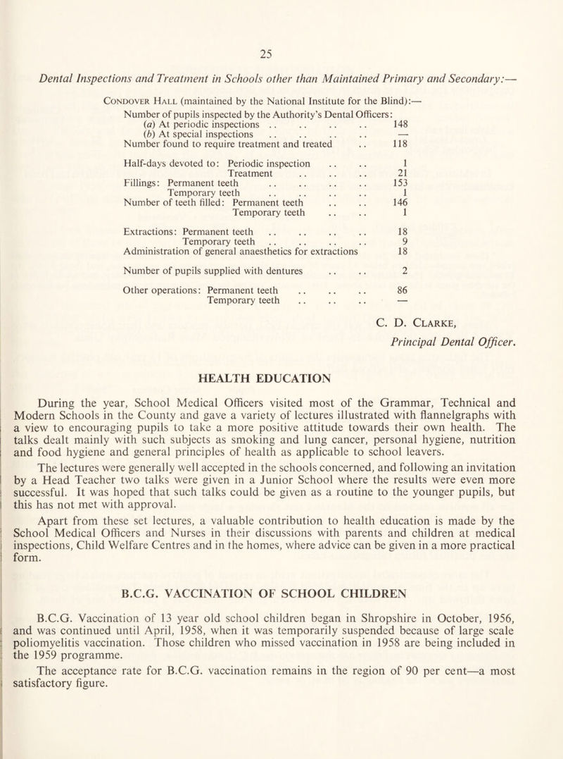 Dental Inspections and Treatment in Schools other than Maintained Primary and Secondary:— CoNDOVER Hall (maintained by the National Institute for the Blind):— Number of pupils inspected by the Authority’s Dental Officers: {a) At periodic inspections .. .. .. .. 148 ib) At special inspections ,. .. .. .. —• Number found to require treatment and treated .. 118 Half-days devoted to: Periodic inspection .. .. 1 Treatment .. .. .. 21 Fillings: Permanent teeth .. .. .. .. 153 Temporary teeth .. .. .. .. 1 Number of teeth filled: Permanent teeth .. .. 146 Temporary teeth .. .. 1 Extractions: Permanent teeth .. .. .. .. 18 Temporary teeth .. .. .. .. 9 Administration of general anaesthetics for extractions 18 Number of pupils supplied with dentures .. .. 2 Other operations: Permanent teeth .. .. .. 86 Temporary teeth .. .. .. — C. D. Clarke, Principal Dental Officer, HEALTH EDUCATION During the year, School Medical Officers visited most of the Grammar, Technical and i Modern Schools in the County and gave a variety of lectures illustrated with flannelgraphs with j a view to encouraging pupils to take a more positive attitude towards their own health. The I talks dealt mainly with such subjects as smoking and lung cancer, personal hygiene, nutrition I and food hygiene and general principles of health as applicable to school leavers. i _ ^ ^ The lectures were generally well accepted in the schools concerned, and following an invitation I by a Head Teacher two talks were given in a Junior School where the results were even more j successful. It was hoped that such talks could be given as a routine to the younger pupils, but I this has not met with approval. i Apart from these set lectures, a valuable contribution to health education is made by the 1 School Medical Officers and Nurses in their discussions with parents and children at medical inspections. Child Welfare Centres and in the homes, where advice can be given in a more practical form. B.C.G. VACCINATION OF SCHOOL CHILDREN B.C.G. Vaccination of 13 year old school children began in Shropshire in October, 1956, and was continued until April, 1958, when it was temporarily suspended because of large scale poliomyelitis vaccination. Those children who missed vaccination in 1958 are being included in the 1959 programme. The acceptance rate for B.C.G. vaccination remains in the region of 90 per cent—a most satisfactory figure.
