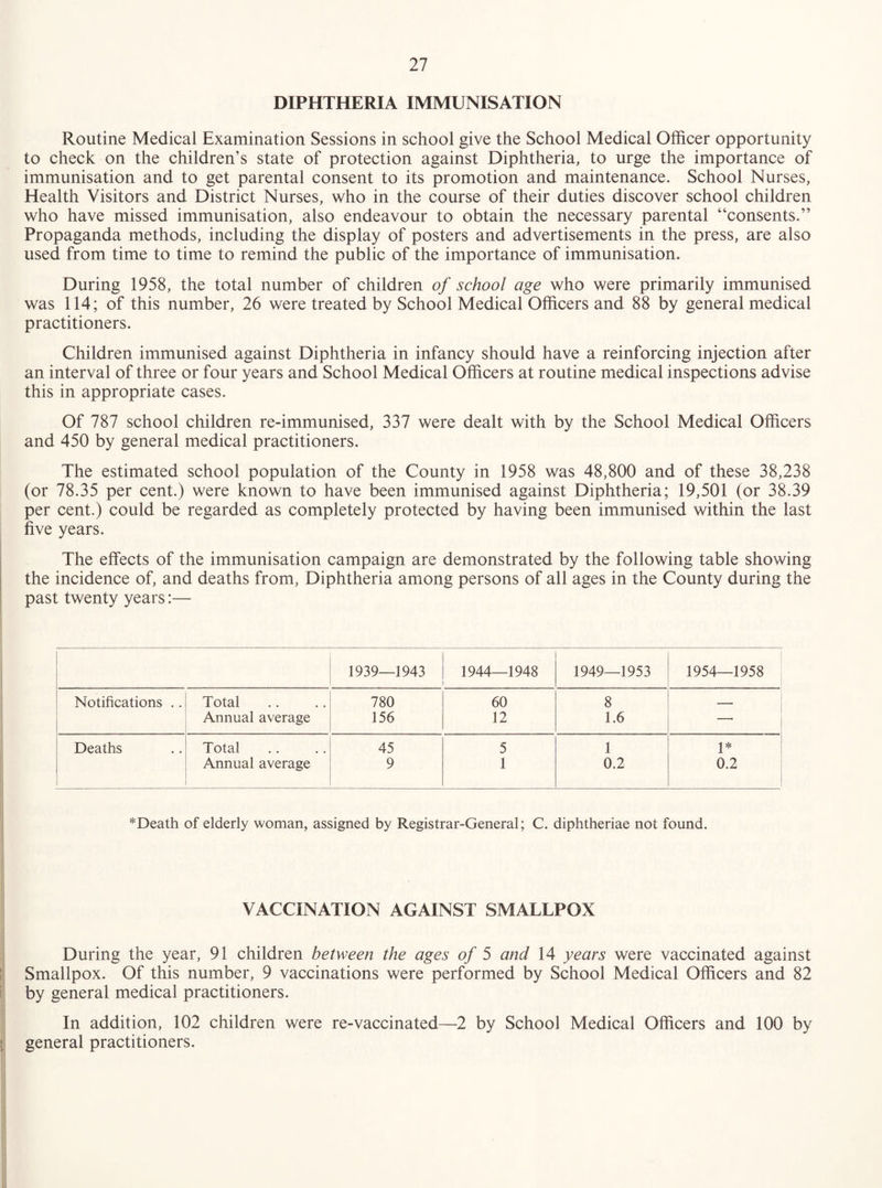 DIPHTHERIA IMMUNISATION Routine Medical Examination Sessions in school give the School Medical Officer opportunity to check on the children’s state of protection against Diphtheria, to urge the importance of immunisation and to get parental consent to its promotion and maintenance. School Nurses, Health Visitors and District Nurses, who in the course of their duties discover school children who have missed immunisation, also endeavour to obtain the necessary parental “consents.” Propaganda methods, including the display of posters and advertisements in the press, are also used from time to time to remind the public of the importance of immunisation. During 1958, the total number of children of school age who were primarily immunised was 114; of this number, 26 were treated by School Medical Officers and 88 by general medical practitioners. Children immunised against Diphtheria in infancy should have a reinforcing injection after an interval of three or four years and School Medical Officers at routine medical inspections advise this in appropriate cases. Of 787 school children re-immunised, 337 were dealt with by the School Medical Officers and 450 by general medical practitioners. The estimated school population of the County in 1958 was 48,800 and of these 38,238 (or 78.35 per cent.) were known to have been immunised against Diphtheria; 19,501 (or 38.39 per cent.) could be regarded as completely protected by having been immunised within the last five years. The effects of the immunisation campaign are demonstrated by the following table showing the incidence of, and deaths from. Diphtheria among persons of all ages in the County during the past twenty years:— 1939—1943 1944—1948 1949—1953 1954—1958 Notifications .. Total 780 60 8 - Annual average 156 12 1.6 — Deaths Total 45 5 1 1 ^ Annual average 9 1 0.2 0.2 *Death of elderly woman, assigned by Registrar-General; C. diphtheriae not found. VACCINATION AGAINST SMALLPOX During the year, 91 children between the ages of 5 and 14 years were vaccinated against Smallpox. Of this number, 9 vaccinations were performed by School Medical Officers and 82 by general medical practitioners. In addition, 102 children were re-vaccinated—2 by School Medical Officers and 100 by general practitioners.