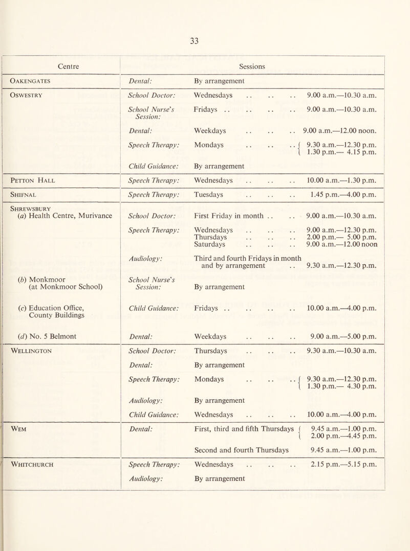 1 Centre Sessions Oakengates Dental: By arrangement Oswestry School Doctor: Wednesdays 9.00 a.m.—10.30 a.m. 1 School Nurse's Session: Fridays .. 9.00 a.m.—10.30 a.m. Dental: Weekdays 9.00 a.m.—12.00 noon. Speech Therapy: Mondays 9.30 a.m.—12.30 p.m. 1.30 p.m.— 4.15 p.m. Child Guidance: By arrangement Petton Hall Speech Therapy: Wednesdays 10.00 a.m.—1.30 p.m. Shifnal Speech Therapy: Tuesdays 1.45 p.m.—4.00 p.m. Shrewsbury (a) Health Centre, Murivance School Doctor: First Friday in month ., 9.00 a.m.—10.30 a.m. Speech Therapy: Wednesdays Thursdays Saturdays 9.00 a.m.—12.30 p.m. 2.00 p.m.— 5.00 p.m. 9.00 a.m.—12.00 noon Audiology: Third and fourth Fridays in month and by arrangement .. 9.30 a.m.—12.30 p.m. {b) Monkmoor (at Monkmoor School) School Nurse's Session: By arrangement (c) Education Office, County Buildings Child Guidance: Fridays .. 10.00 a.m.—4.00 p.m. {d) No. 5 Belmont Dental: Weekdays 9.00 a.m.—^5.00 p.m. Wellington School Doctor: Thursdays 9.30 a.m.—10.30 a.m. Dental: By arrangement Speech Therapy: Mondays 9.30 a.m.—12.30 p.m. 1.30 p.m.— 4.30 p.m. Audiology: By arrangement Child Guidance: Wednesdays 10.00 a.m.—4.00 p.m. Wem Dental: First, third and fifth Thursdays 9.45 a.m.—1.00 p.m. 2.00 p.m.—4.45 p.m. Second and fourth Thursdays 9.45 a.m.—1.00 p.m. Whitchurch Speech Therapy: Wednesdays 2.15 p.m.—5.15 p.m. Audiology: By arrangement
