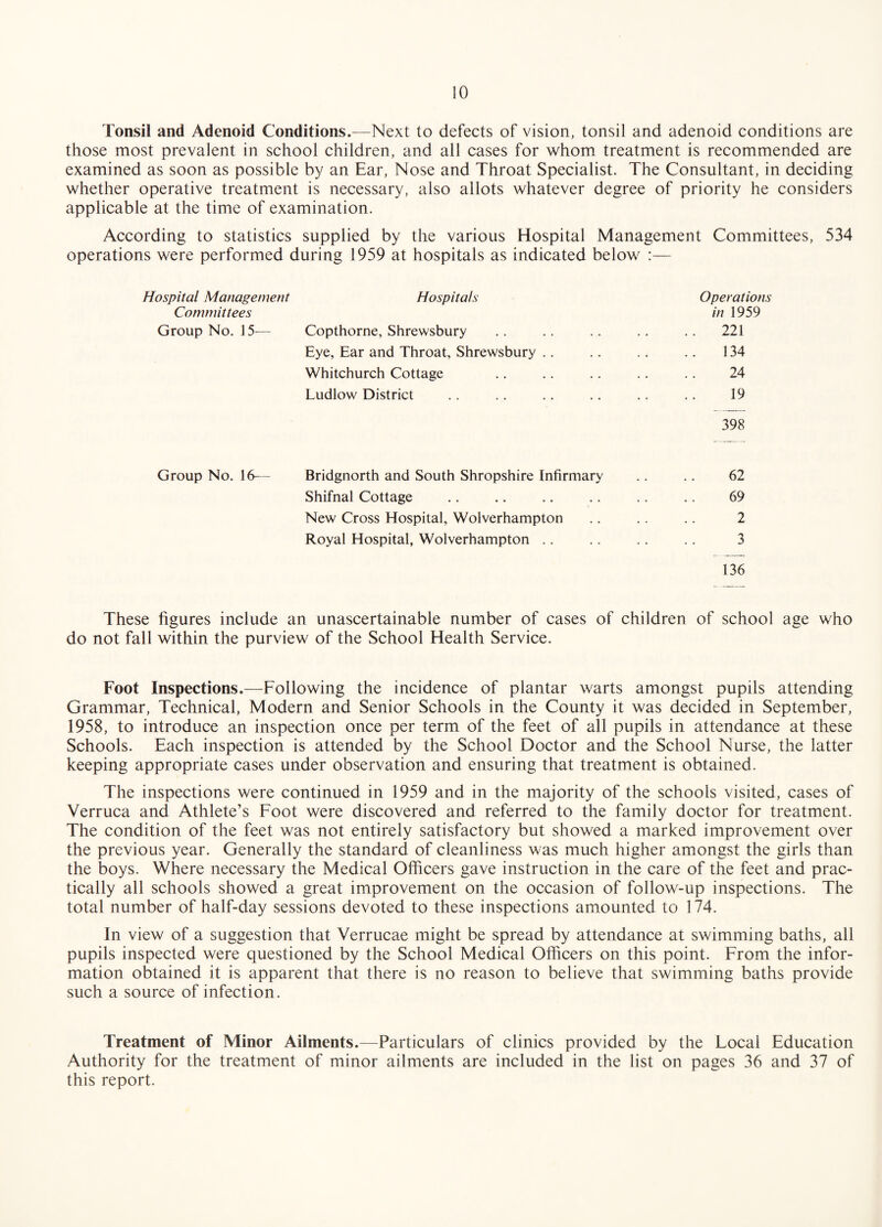 Tonsil and Adenoid Conditions.—Next to defects of vision, tonsil and adenoid conditions are those most prevalent in school children, and all cases for whom treatment is recommended are examined as soon as possible by an Ear, Nose and Throat Specialist. The Consultant, in deciding whether operative treatment is necessary, also allots whatever degree of priority he considers applicable at the time of examination. According to statistics supplied by the various Hospital Management Committees, 534 operations were performed during 1959 at hospitals as indicated below Hospital Management Hospitals Operations Committees in 1959 Group No. 15— Copthorne, Shrewsbury . . 221 Eye, Ear and Throat, Shrewsbury .. 134 Whitchurch Cottage 24 Ludlow District 19 398 Group No. 16— Bridgnorth and South Shropshire Infirmary 62 Shifnal Cottage 69 New Cross Hospital, Wolverhampton 2 Royal Hospital, Wolverhampton .. 3 136 These figures include an unascertainable number of cases of children of school age who do not fall within the purview of the School Health Service. Foot Inspections.—Following the incidence of plantar warts amongst pupils attending Grammar, Technical, Modern and Senior Schools in the County it was decided in September, 1958, to introduce an inspection once per term of the feet of all pupils in attendance at these Schools. Each inspection is attended by the School Doctor and the School Nurse, the latter keeping appropriate cases under observation and ensuring that treatment is obtained. The inspections were continued in 1959 and in the majority of the schools visited, cases of Verruca and Athlete’s Foot were discovered and referred to the family doctor for treatment. The condition of the feet was not entirely satisfactory but showed a marked improvement over the previous year. Generally the standard of cleanliness was much higher amongst the girls than the boys. Where necessary the Medical Officers gave instruction in the care of the feet and prac¬ tically all schools showed a great improvement on the occasion of follow-up inspections. The total number of half-day sessions devoted to these inspections amounted to 174. In view of a suggestion that Verrucae might be spread by attendance at swimming baths, all pupils inspected were questioned by the School Medical Officers on this point. From the infor¬ mation obtained it is apparent that there is no reason to believe that swimming baths provide such a source of infection. Treatment of Minor Ailments.—Particulars of clinics provided by the Local Education Authority for the treatment of minor ailments are included in the list on pages 36 and 37 of this report.