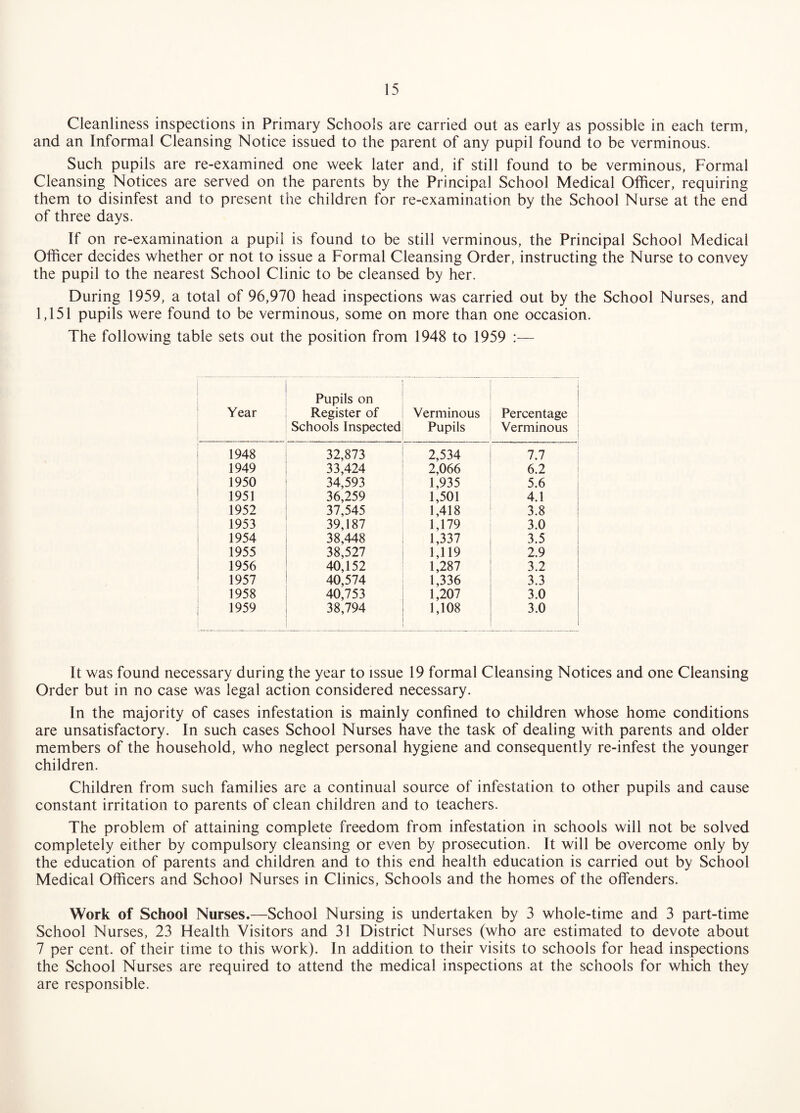 Cleanliness inspections in Primary Schools are carried out as early as possible in each term, and an Informal Cleansing Notice issued to the parent of any pupil found to be verminous. Such pupils are re-examined one week later and, if still found to be verminous. Formal Cleansing Notices are served on the parents by the Principal School Medical Officer, requiring them to disinfest and to present the children for re-examination by the School Nurse at the end of three days. If on re-examination a pupil is found to be still verminous, the Principal School Medical Officer decides whether or not to issue a Formal Cleansing Order, instructing the Nurse to convey the pupil to the nearest School Clinic to be cleansed by her. During 1959, a total of 96,970 head inspections was carried out by the School Nurses, and 1,151 pupils were found to be verminous, some on more than one occasion. The following table sets out the position from 1948 to 1959 :— Year Pupils on Register of Schools Inspected Verminous Pupils Percentage Verminous 1948 32,873 2,534 7.7 1949 33,424 2,066 6.2 1950 34,593 1,935 5.6 1951 36,259 1,501 4.1 1952 37,545 1,418 3.8 1953 39,187 1,179 3.0 1954 38,448 1,337 3.5 1955 38,527 1,119 2.9 1956 40,152 1,287 3.2 1957 40,574 1,336 3.3 1958 40,753 1,207 3.0 1959 38,794 1,108 3.0 It was found necessary during the year to issue 19 formal Cleansing Notices and one Cleansing Order but in no case was legal action considered necessary. In the majority of cases infestation is mainly confined to children whose home conditions are unsatisfactory. In such cases School Nurses have the task of dealing with parents and older members of the household, who neglect personal hygiene and consequently re-infest the younger children. Children from such families are a continual source of infestation to other pupils and cause constant irritation to parents of clean children and to teachers. The problem of attaining complete freedom from infestation in schools will not be solved completely either by compulsory cleansing or even by prosecution. It will be overcome only by the education of parents and children and to this end health education is carried out by School Medical Officers and School Nurses in Clinics, Schools and the homes of the offenders. Work of School Nurses.—School Nursing is undertaken by 3 whole-time and 3 part-time School Nurses, 23 Health Visitors and 31 District Nurses (who are estimated to devote about 7 per cent, of their time to this work). In addition to their visits to schools for head inspections the School Nurses are required to attend the medical inspections at the schools for which they are responsible.