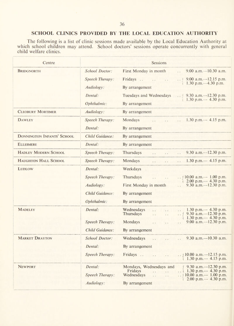 SCHOOL CLINICS PROVIDED BY THE LOCAL EDUCATION AUTHORITY The following is a list of clinic sessions made available by the Local Education Authority at which school children may attend. School doctors’ sessions operate concurrently with general child welfare clinics. Centre Sessions Bridgnorth School Doctor: First Monday in month 9.00 a.m.—10.30 a.m. Speech Therapy: Audiology: Fridays .. By arrangement f 9.00 a.m.—12.15 p.m. 1 1.30 p.m.—4.30 p.m. Dental: Ophthalmic: Tuesdays and Wednesdays By arrangement / 9.30 a.m.—12.30 p.m. ( 1.30 p.m.—■ 4.30 p.m. Cleobury Mortimer Audiology: By arrangement Dawley Speech Therapy: Mondays 1.30 p.m.— 4.15 p.m. Dental: By arrangement Donnington Infants’ School Child Guidance: By arrangement Ellesmere Dental: By arrangement Hadley Modern School ' Speech Therapy: Thursdays 9.30 a.m.—12.30 p.m. Haughton Hall School Speech Therapy: Mondays 1.30 p.m.— 4.15 p.m. Ludlow Dental: Weekdays Speech Therapy: Audiology: Thursdays First Monday in month . (10.00 a.m.— 1.00 p.m. '( 2.00 p.m.— 4.30 p.m. 9.30 a.m.—12.30 p.m. Child Guidance: By arrangement ' Ophthalmic: By arrangement Madeley Dental: Speech Therapy: Wednesdays Thursdays Mondays 1.30 p.m.— 4.30 p.m. . ( 9.30 a.m.—12.30 p.m. i 1.30 p.m.— 4.30 p.m. 9.00 a.m.—12.30 p.m. Child Guidance: By arrangement Market Drayton School Doctor: Wednesdays 9.30 a.m.—10.30 a.m. Dental: By arrangement 1 Speech Therapy: Fridays . . . I 10.00 a.m.—12.15 p.m. 1 1.30 p.m.— 4.15 p.m. Newport Dental: Speech Therapy: Audiology: Mondays, Wednesdays and Fridays Wednesdays By arrangement f 9.30 a.m.—12.30 p.m. . ( 1.30 p.m.— 4.30 p.m. ; . 1 10.00 a.m.— 1.00 p.m. j ( 2.00 p.m.— 4.30 p.m. i