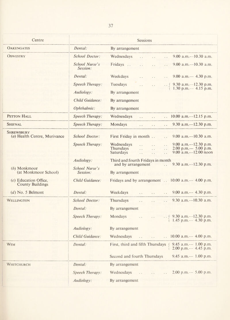 Centre Sessions Oakengates Dental: By arrangement Oswestry School Doctor: Wednesdays 9.00 a.m.—10.30 a.m. School Nurse's Session: Fridays . . 9.00 a.m.—10.30 a.m. Dental: Weekdays 9.00 a.m.— 4.30 p.m. i Speech Therapy: Audiology: Tuesdays By arrangement / 9.30 a.m.—12.30 p.m. i 1.30 p.m. - 4.15 p.m. Child Guidance: By arrangement 1 Ophthalmic: By arrangement i Petton Hall Speech Therapy: Wednesdays 10.00 a.m.—12.15 p.m. 1 Shifnal Speech Therapy: Mondays 9.30 a.m.—12.30 p.m. Shrewsbury ! (a) Health Centre, Murivance i School Doctor: First Friday in month .. 9.00 a.m.—10.30 a.m. ! i 1 i Speech Therapy: Wednesdays Thursdays Saturdays 9.00 a.m.—12.30 p.m. 2.00 p.m.— 5.00 p.m. 9.00 a.m.—12.00 noon 1 ib) Monkmoor (at Monkmoor School) Audiology: School Nurse's Session: Third and fourth Fridays in month and by arrangement .. 9.30 a.m.-—12.30 p.m. By arrangement (c) Education Office, County Buildings Child Guidance: Fridays and by arrangement .. 10.00 a.m.— 4.00 p.m. {d) No. 5 Belmont Dental: Weekdays 9.00 a.m.— 4.30 p.m. Wellington School Doctor: Thursdays 9.30 a.m.—10.30 a.m. Dental: By arrangement 1 Speech Therapy: Mondays i 9.30 a.m.—12.30 p.m. 1 1.45 p.m.— 4.30 p.m. Audiology: By arrangement 1 Child Guidance: Wednesdays 10.00 a.m.— 4.00 p.m. Wem Dental: First, third and fifth Thursdays ( 9.45 a.m.— 1.00 p.m. I 2.00 p.m.— 4.45 p.m. Second and fourth Thursdays 9.45 a.m.— 1.00 p.m. Whitchurch Dental: By arrangement Speech Therapy: Wednesdays 2.00 p.m.— 5.00 p.m. Audiology: By arrangement