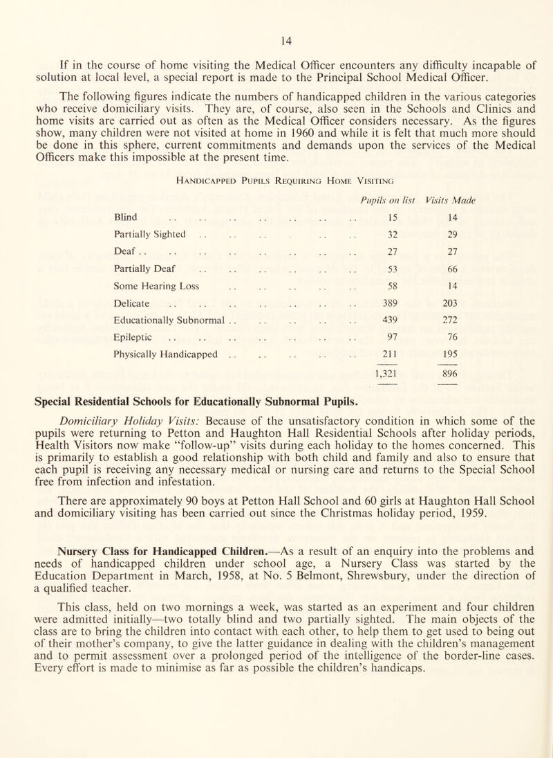 If in the course of home visiting the Medical Officer encounters any difficulty incapable of solution at local level, a special report is made to the Principal School Medical Officer. The following figures indicate the numbers of handicapped children in the various categories who receive domiciliary visits. They are, of course, also seen in the Schools and Clinics and home visits are carried out as often as the Medical Officer considers necessary. As the figures show, many children were not visited at home in 1960 and while it is felt that much more should be done in this sphere, current commitments and demands upon the services of the Medical Officers make this impossible at the present time. Handicapped Pupils Requiring Home Visiting Blind Partially Sighted Deaf .. Partially Deaf Some Hearing Loss Delicate Educationally Subnormal Epileptic Physically Handicapped Visits Made 14 32 29 27 27 53 66 58 14 389 203 439 272 97 76 211 195 1,321 896 Pupils on list 15 Special Residential Schools for Educationally Subnormal Pupils. Domiciliary Holiday Visits: Because of the unsatisfactory condition in which some of the pupils were returning to Petton and Haughton Hall Residential Schools after holiday periods, Health Visitors now make “follow-up” visits during each holiday to the homes concerned. This is primarily to establish a good relationship with both child and family and also to ensure that each pupil is receiving any necessary medical or nursing care and returns to the Special School free from infection and infestation. There are approximately 90 boys at Petton Hall School and 60 girls at Haughton Hall School and domiciliary visiting has been carried out since the Christmas holiday period, 1959. Nursery Class for Handicapped Children.—As a result of an enquiry into the problems and needs of handicapped children under school age, a Nursery Class was started by the Education Department in March, 1958, at No. 5 Belmont, Shrewsbury, under the direction of a qualified teacher. This class, held on two mornings a week, was started as an experiment and four children were admitted initially—two totally blind and two partially sighted. The main objects of the class are to bring the children into contact with each other, to help them to get used to being out of their mother’s company, to give the latter guidance in dealing with the children’s management and to permit assessment over a prolonged period of the intelligence of the border-line cases. Every effort is made to minimise as far as possible the children’s handicaps.