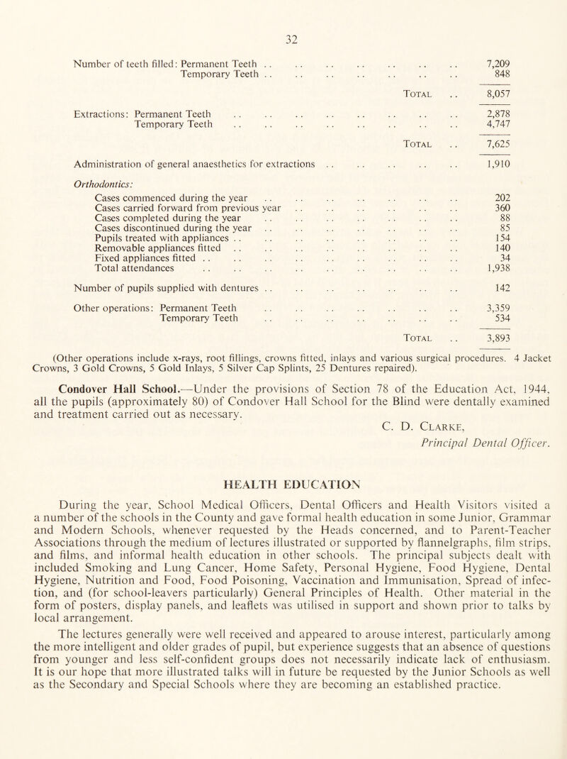 Number of teeth filled: Permanent Teeth .. .. .. .. .. .. .. 7,209 Temporary Teeth . . . . . . .. .. .. .. 848 Total .. 8,057 Extractions: Permanent Teeth .. .. .. .. .. .. .. .. 2,878 Temporary Teeth .. . . .. .. .. .. .. .. 4,747 Total .. 7,625 Administration of general anaesthetics for extractions . . . . . . .. .. 1,910 Orthodontics: Cases commenced during the year . . . . . . . . . . .. .. 202 Cases carried forward from previous year . . . . . . . . .. .. 360 Cases completed during the year . . . . . . . . . . . . .. 88 Cases discontinued during the year . . . . . . . . . . . . .. 85 Pupils treated with appliances .. .. .. .. .. .. .. .. 154 Removable appliances fitted .. .. .. .. .. .. .. .. 140 Fixed appliances fitted .. . . . . . . . . . . .. . . . . 34 Total attendances .. .. .. .. .. .. .. .. .. 1,938 Number of pupils supplied with dentures . . .. . . . . . . . . .. 142 Other operations: Permanent Teeth .. .. .. .. .. .. .. 3,359 Temporary Teeth . . . . . . . . .. .. .. 534 Total .. 3,893 (Other operations include x-rays, root fillings, crowns fitted, inlays and various surgical procedures. 4 Jacket Crowns, 3 Gold Crowns, 5 Gold Inlays, 5 Silver Cap Splints, 25 Dentures repaired). Condover Hall School.—Under the provisions of Section 78 of the Education Act, 1944. all the pupils (approximately 80) of Condover Hall School for the Blind were dentally examined and treatment carried out as necessary. C. D. Clarke, Principal Dental Officer. HEALTH EDUCATION During the year. School Medical Officers, Dental Officers and Health Visitors visited a a number of the schools in the County and gave formal health education in some Junior, Grammar and Modern Schools, whenever requested by the Heads concerned, and to Parent-Teacher Associations through the medium of lectures illustrated or supported by flannelgraphs, film strips, and films, and informal health education in other schools. The principal subjects dealt with included Smoking and Lung Cancer, Home Safety, Personal Hygiene, Food Hygiene, Dental Hygiene, Nutrition and Food, Food Poisoning, Vaccination and Immunisation, Spread of infec¬ tion, and (for school-leavers particularly) General Principles of Health. Other material in the form of posters, display panels, and leaflets was utilised in support and shown prior to talks by local arrangement. The lectures generally were well received and appeared to arouse interest, particularly among the more intelligent and older grades of pupil, but experience suggests that an absence of questions from younger and less self-confident groups does not necessarily indicate lack of enthusiasm. It is our hope that more illustrated talks will in future be requested by the Junior Schools as well as the Secondary and Special Schools where they are becoming an established practice.