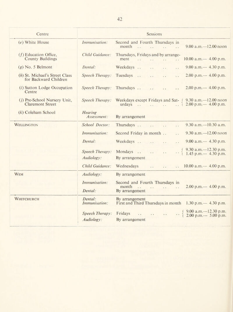 Centre Sessions (e) White House Immunisation: Second and Fourth Thursdays in month 9.00 a.m.—12.00 noon (/) Education Office, County Buildings Child Guidance: Thursdays, Fridays and by arrange¬ ment 10.00 a.m.— 4.00 p.m. (g) No. 5 Belmont Dental: Weekdays .. 9.00 a.m.— 4.30 p.m. (h) St. Michael’s Street Class for Backward Children Speech Therapy: Tuesdays 2.00 p.m.— 4.00 p.m. (/) Sutton Lodge Occupation Centre Speech Therapy: Thursdays .. 2.00 p.m.— 4.00 p.m. O') Pre-School Nursery Unit, Claremont Street Speech Therapy: Weekdays except Fridays and Sat- J urdays . . . . . . .. i 9.30 a.m.—12.00 noon 2.00 p.m.— 4.00 p.m. (,k) Coleham School Hearing Assessment: By arrangement Wellington School Doctor: Thursdays . . 9.30 a.m.—10.30 a.m. Immunisation: Second Friday in month . . 9.30 a.m.—12.00 noon Dental: Weekdays . . 9.00 a.m.— 4.30 p.m. Speech Therapy: Audiology: Mondays .. .. .. .. j By arrangement 9.30 a.m.—-12.30 p.m. 1.45 p.m.— 4.30 p.m. Child Guidance: Wednesdays 10.00 a.m.— 4.00 p.m. Wem Audiology: By arrangement Immunisation: Dental: Second and Fourth Thursdays in month By arrangement 2.00 p.m.— 4.00 p.m. Whitchurch Dental: Immunisation: By arrangement First and Third Thursdays in month 1.30 p.m.— 4.30 p.m. Speech Therapy: Audiology: Fridays .. .. .. .. By arrangement \ 9.00 a.m.—12.30 p.m. [ 2.00 p.m.— 5.00 p.m.