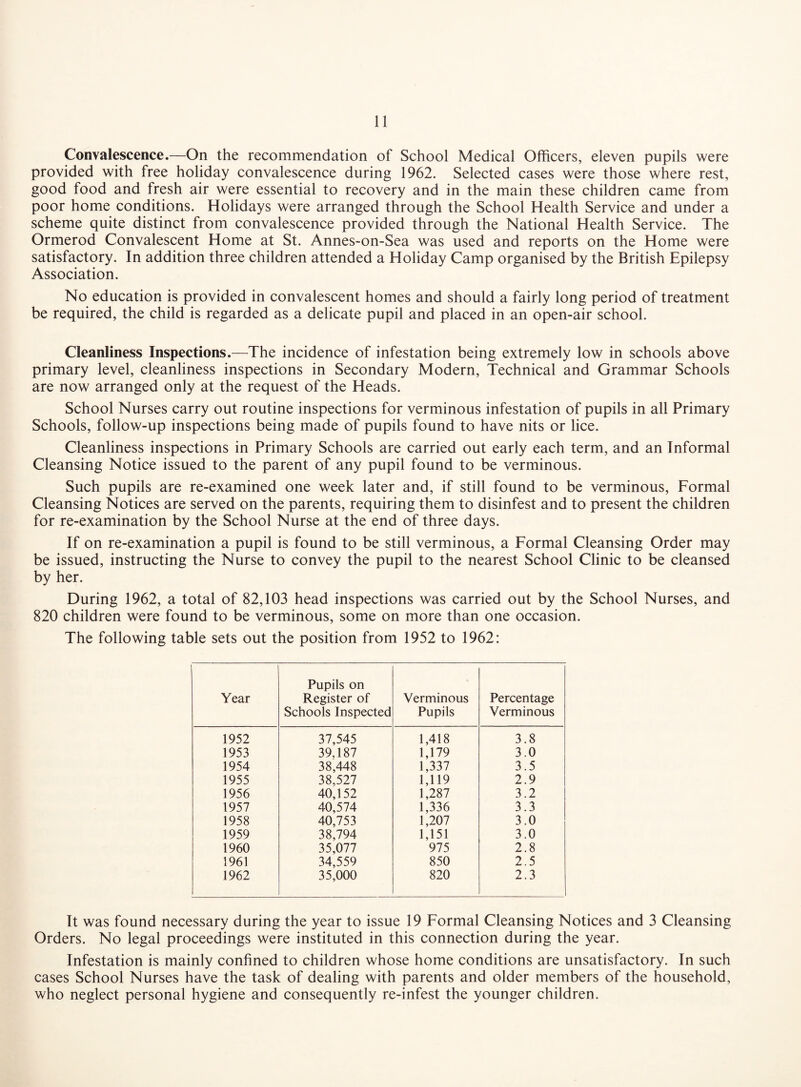 Convalescence.—On the recommendation of School Medical Officers, eleven pupils were provided with free holiday convalescence during 1962. Selected cases were those where rest, good food and fresh air were essential to recovery and in the main these children came from poor home conditions. Holidays were arranged through the School Health Service and under a scheme quite distinct from convalescence provided through the National Health Service. The Ormerod Convalescent Home at St. Annes-on-Sea was used and reports on the Home were satisfactory. In addition three children attended a Holiday Camp organised by the British Epilepsy Association. No education is provided in convalescent homes and should a fairly long period of treatment be required, the child is regarded as a delicate pupil and placed in an open-air school. Cleanliness Inspections.—The incidence of infestation being extremely low in schools above primary level, cleanliness inspections in Secondary Modern, Technical and Grammar Schools are now arranged only at the request of the Heads. School Nurses carry out routine inspections for verminous infestation of pupils in all Primary Schools, follow-up inspections being made of pupils found to have nits or lice. Cleanliness inspections in Primary Schools are carried out early each term, and an Informal Cleansing Notice issued to the parent of any pupil found to be verminous. Such pupils are re-examined one week later and, if still found to be verminous, Formal Cleansing Notices are served on the parents, requiring them to disinfest and to present the children for re-examination by the School Nurse at the end of three days. If on re-examination a pupil is found to be still verminous, a Formal Cleansing Order may be issued, instructing the Nurse to convey the pupil to the nearest School Clinic to be cleansed by her. During 1962, a total of 82,103 head inspections was carried out by the School Nurses, and 820 children were found to be verminous, some on more than one occasion. The following table sets out the position from 1952 to 1962: Year Pupils on Register of Schools Inspected Verminous Pupils Percentage Verminous 1952 37,545 1,418 3.8 1953 39.187 1,179 3.0 1954 38,448 1,337 3.5 1955 38,527 1,119 2.9 1956 40,152 1,287 3.2 1957 40,574 1,336 3.3 1958 40,753 1,207 3.0 1959 38,794 1,151 3.0 1960 35,077 975 2.8 1961 34,559 850 2.5 1962 35,000 820 2.3 It was found necessary during the year to issue 19 Formal Cleansing Notices and 3 Cleansing Orders. No legal proceedings were instituted in this connection during the year. Infestation is mainly confined to children whose home conditions are unsatisfactory. In such cases School Nurses have the task of dealing with parents and older members of the household, who neglect personal hygiene and consequently re-infest the younger children.