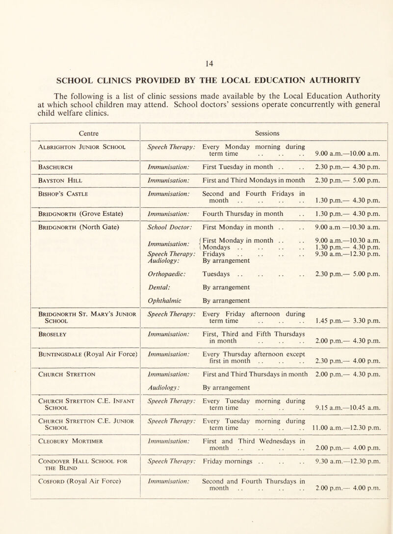 SCHOOL CLINICS PROVIDED BY THE LOCAL EDUCATION AUTHORITY The following is a list of clinic sessions made available by the Local Education Authority at which school children may attend. School doctors’ sessions operate concurrently with general child welfare clinics. Centre Sessions Albrighton Junior School Speech Therapy: Every Monday morning during term time .. .. .. 9.00 a.m.—10.00 a.m. Baschurch Immunisation: First Tuesday in month .. .. 2.30 p.m.— 4.30 p.m. Bayston Hill Immunisation: First and Third Mondays in month 2.30 p.m.— 5.00 p.m. Bishop’s Castle Immunisation: Second and Fourth Fridays in month .. .. .. .. 1.30 p.m.— 4.30 p.m. Bridgnorth (Grove Estate) Immunisation: Fourth Thursday in month .. 1.30 p.m.— 4.30 p.m. Bridgnorth (North Gate) School Doctor: First Monday in month .. .. 9.00 a.m —10.30 a.m. T . ( First Monday in month .. .. 9.00 a.m.—10.30 a.m. Immunisation: |Mondays / . 1.30 p.m.- 4.30 p.m. Speech Therapy: Fridays .. .. .. .. 9.30 a.m.—12.30 p.m. Audiology: By arrangement Orthopaedic: Tuesdays .. .. .. .. 2.30 p.m.— 5.00 p.m. Dental: By arrangement Ophthalmic By arrangement Bridgnorth St. Mary’s Junior School Speech Therapy: Every Friday afternoon during term time .. .. .. 1.45 p.m.— 3.30 p.m. Broseley Immunisation: First, Third and Fifth Thursdays in month .. .. .. 2.00 p.m.— 4.30 p.m. Buntingsdale (Royal Air Force) Immunisation: Every Thursday afternoon except first in month .. .. .. 2.30 p.m.— 4.00 p.m. Church Stretton Immunisation: First and Third Thursdays in month 2.00 p.m.— 4.30 p.m. Audiology: By arrangement ! Church Stretton C.E. Infant School Speech Therapy: Every Tuesday morning during term time .. .. .. 9.15 a.m.—10.45 a.m. Church Stretton C.E. Junior School Speech Therapy: Every Tuesday morning during term time .. .. .. 11.00 a.m.—12.30 p.m. Cleobury Mortimer Immunisation: First and Third Wednesdays in month .. . . .. .. 2.00 p.m.— 4.00 p.m. Condover Hall School for the Blind Speech Therapy: Friday mornings .. .. .. 9.30 a.m.—12.30 p.m. Cosford (Royal Air Force) Immunisation: Second and Fourth Thursdays in month .. .. .. .. 2.00 p.m.— 4.00 p.m.