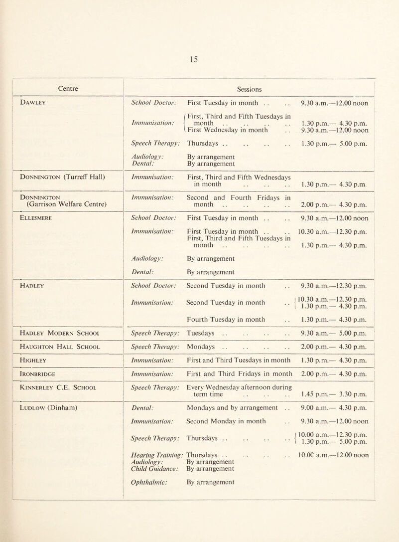 Centre Sessions Dawley School Doctor: First Tuesday in month .. 9.30 a.m.—12.00 noon Immunisation: | First, Third and Fifth Tuesdays in 1 month (First Wednesday in month 1.30 p.m.— 4.30 p.m. 9.30 a.m.—12.00 noon Speech Therapy: Thursdays .. 1.30 p.m.— 5.00 p.m. Audiology: Dental: By arrangement By arrangement Donnington (Turreff Hall) Immunisation: First, Third and Fifth Wednesdays in month 1.30 p.m.— 4.30 p.m. Donnington (Garrison Welfare Centre) Immunisation: Second and Fourth Fridays in month 2.00 p.m.— 4.30 p.m. Ellesmere School Doctor: First Tuesday in month .. 9.30 a.m.—12.00 noon Immunisation: First Tuesday in month First, Third and Fifth Tuesdays in month 10.30 a.m.—12.30 p.m, 1.30 p.m.— 4.30 p.m. Audiology: By arrangement Dental: By arrangement Hadley School Doctor: Second Tuesday in month 9.30 a.m.—12.30 p.m. Immunisation: Second Tuesday in month J 10.30 a.m.—12.30 p.m. i 1.30 p.m.— 4.30 p.m. Fourth Tuesday in month 1.30 p.m.— 4.30 p.m. Hadley Modern School Speech Therapy: Tuesdays .. 9.30 a.m.— 5.00 p.m. Haughton Hall School Speech Therapy: Mondays .. 2.00 p.m.— 4.30 p.m. Highley Immunisation: First and Third Tuesdays in month 1.30 p.m.— 4.30 p.m. Ironbridge Immunisation: First and Third Fridays in month 2.00 p.m.— 4.30 p.m. Kinnerley C.E. School Speech Therapy: Every Wednesday afternoon during term time 1.45 p.m.— 3.30 p.m. Ludlow (Dinham) Dental: Mondays and by arrangement .. 9.00 a.m.— 4.30 p.m. Immunisation: Second Monday in month 9.30 a.m.—12.00 noon Speech Therapy: Thursdays .. J 10.00 a.m.—12.30 p.m. 1 1.30 p.m.— 5.00 p.m. Hearing Training: Thursdays Audiology: By arrangement Child Guidance: By arrangement 10.0C a.m.—12.00 noon