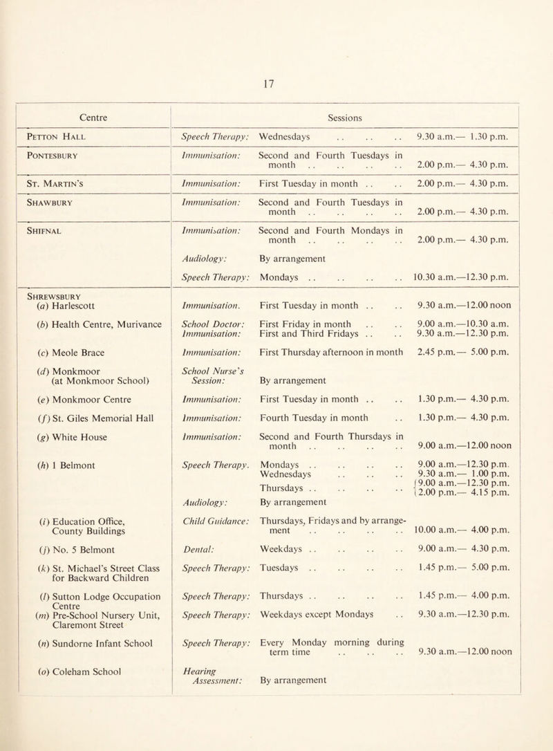 Centre 1 Sessions Petton Hall Speech Therapy: Wednesdays 9.30 a.m.— 1.30 p.m. PONTESBURY Immunisation: Second and Fourth Tuesdays in month 2.00 p.m.— 4.30 p.m. St. Martin’s Immunisation: First Tuesday in month . . 2.00 p.m.— 4.30 p.m. Shawbury Immunisation: Second and Fourth Tuesdays in month 2.00 p.m.— 4.30 p.m. Shifnal Immunisation: Second and Fourth Mondays in month 2.00 p.m.— 4.30 p.m. Audiology: By arrangement Speech Therapy: Mondays .. 10.30 a.m.—12.30 p.m. Shrewsbury (a) Harlescott Immunisation. First Tuesday in month .. 9.30 a.m.—12.00 noon 0b) Health Centre, Murivance School Doctor: First Friday in month Immunisation: First and Third Fridays .. 9.00 a.m.—10.30 a.m. 9.30 a.m.—12.30 p.m. (c) Meole Brace Immunisation: First Thursday afternoon in month 2.45 p.m.— 5.00 p.m. (<d) Monkmoor (at Monkmoor School) School Nurse's Session: By arrangement (e) Monkmoor Centre Immunisation: First Tuesday in month .. 1.30 p.m.— 4.30 p.m. (/) St. Giles Memorial Hall Immunisation: Fourth Tuesday in month 1.30 p.m.— 4.30 p.m. (g) White House Immunisation: Second and Fourth Thursdays in month 9.00 a.m.—12.00 noon (,h) 1 Belmont Speech Therapy. Mondays Wednesdays Thursdays Audiology: By arrangement 9.00 a.m.—12.30 p.m. 9.30 a.m.— 1.00 p.m. J 9.00 a.m.—12.30 p.m. 12.00 p.m.— 4.15 p.m. (/) Education Office, County Buildings Child Guidance: Thursdays, Fridays and by arrange¬ ment 10.00 a.m.— 4.00 p.m. O') No. 5 Belmont Dental: Weekdays .. 9.00 a.m.— 4.30 p.m. (k) St. Michael’s Street Class for Backward Children Speech Therapy: Tuesdays 1.45 p.m.— 5.00 p.m. (/) Sutton Lodge Occupation Centre (m) Pre-School Nursery Unit, Claremont Street Speech Therapy: Thursdays Speech Therapy: Weekdays except Mondays 1.45 p.m.— 4.00 p.m. 9.30 a.m.—12.30 p.m. (/?) Sundorne Infant School Speech Therapy: Every Monday morning during term time 9.30 a.m.—12.00 noon (o) Coleham School Hearing Assessment: By arrangement