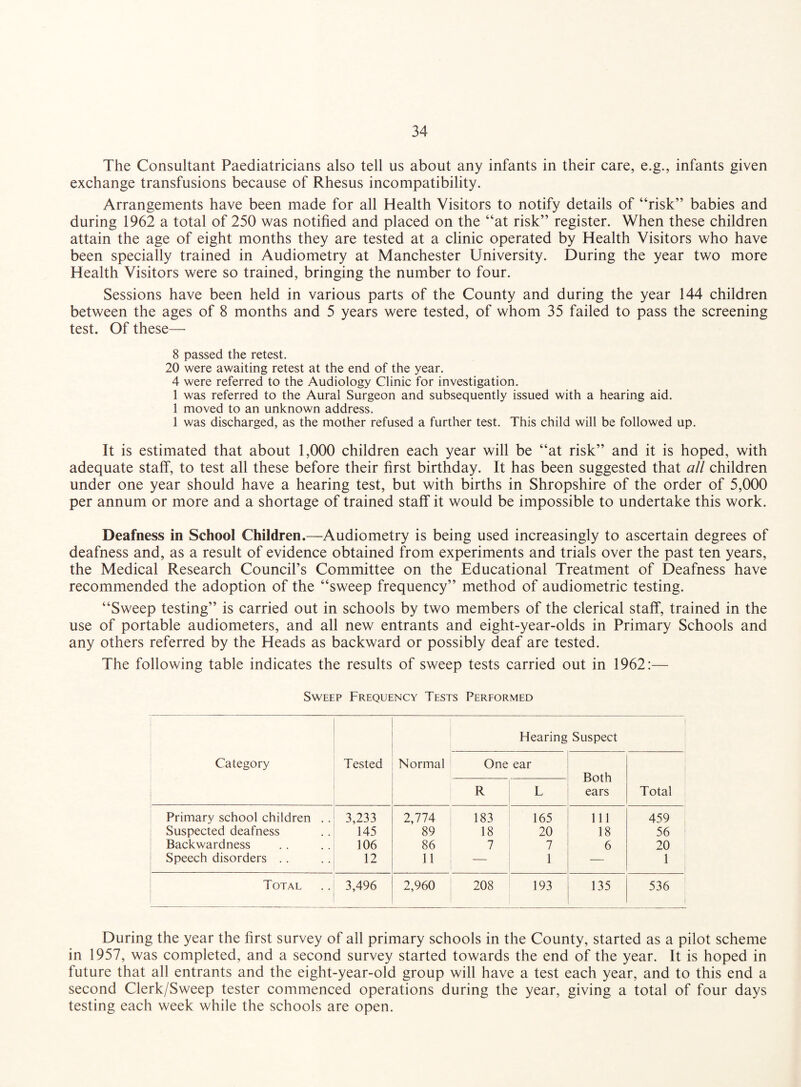 The Consultant Paediatricians also tell us about any infants in their care, e.g., infants given exchange transfusions because of Rhesus incompatibility. Arrangements have been made for all Health Visitors to notify details of “risk” babies and during 1962 a total of 250 was notified and placed on the “at risk” register. When these children attain the age of eight months they are tested at a clinic operated by Health Visitors who have been specially trained in Audiometry at Manchester University. During the year two more Health Visitors were so trained, bringing the number to four. Sessions have been held in various parts of the County and during the year 144 children between the ages of 8 months and 5 years were tested, of whom 35 failed to pass the screening test. Of these— 8 passed the retest. 20 were awaiting retest at the end of the year. 4 were referred to the Audiology Clinic for investigation. 1 was referred to the Aural Surgeon and subsequently issued with a hearing aid. 1 moved to an unknown address. 1 was discharged, as the mother refused a further test. This child will be followed up. It is estimated that about 1,000 children each year will be “at risk” and it is hoped, with adequate staff, to test all these before their first birthday. It has been suggested that all children under one year should have a hearing test, but with births in Shropshire of the order of 5,000 per annum or more and a shortage of trained staff it would be impossible to undertake this work. Deafness in School Children.—Audiometry is being used increasingly to ascertain degrees of deafness and, as a result of evidence obtained from experiments and trials over the past ten years, the Medical Research Council’s Committee on the Educational Treatment of Deafness have recommended the adoption of the “sweep frequency” method of audiometric testing. “Sweep testing” is carried out in schools by two members of the clerical staff, trained in the use of portable audiometers, and all new entrants and eight-year-olds in Primary Schools and any others referred by the Heads as backward or possibly deaf are tested. The following table indicates the results of sweep tests carried out in 1962:— Sweep Frequency Tests Performed Category Tested Normal 1 Hearing Suspect One ear Both ears Total R L Primary school children .. 3,233 2,774 183 165 111 459 Suspected deafness 145 89 18 20 18 56 Backwardness 106 86 7 7 6 20 Speech disorders .. 12 11 — 1 — 1 Total 3,496 2,960 208 193 135 536 I During the year the first survey of all primary schools in the County, started as a pilot scheme in 1957, was completed, and a second survey started towards the end of the year. It is hoped in future that all entrants and the eight-year-old group will have a test each year, and to this end a second Clerk/Sweep tester commenced operations during the year, giving a total of four days testing each week while the schools are open.