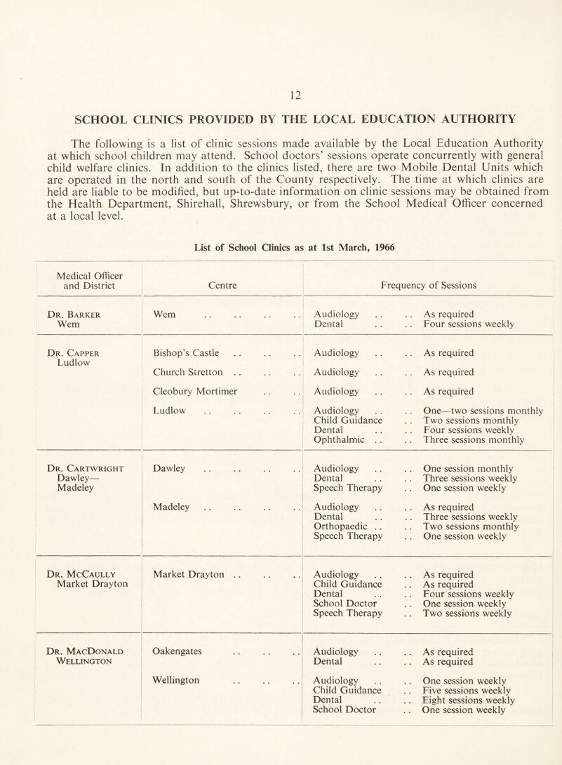 SCHOOL CLINICS PROVIDED BY THE LOCAL EDUCATION AUTHORITY The following is a list of clinic sessions made available by the Local Education Authority at which school children may attend. School doctors’ sessions operate concurrently with general child welfare clinics. In addition to the clinics listed, there are two Mobile Dental Units which are operated in the north and south of the County respectively. The time at which clinics are held are liable to be modified, but up-to-date information on clinic sessions may be obtained from the Health Department, Shirehall, Shrewsbury, or from the School Medical Officer concerned at a local level. List of School Clinics as at 1st March, 1966 Medical Officer and District Centre Frequency of Sessions Dr. Barker Wem Audiology As required Wem Dental Four sessions weekly Dr. Capper Bishop’s Castle Audiology As required Ludlow Church Stretton .. Audiology As required Cleobury Mortimer Audiology As required Ludlow Audiology Child Guidance Dental Ophthalmic .. One—two sessions monthly Two sessions monthly Four sessions weekly Three sessions monthly Dr. Cartwright Dawley Audiology One session monthly Dawley— Dental Three sessions weekly Madeley Speech Therapy One session weekly Madeley Audiology Dental Orthopaedic Speech Therapy As required Three sessions weekly Two sessions monthly One session weekly Dr. McCaully Market Drayton .. Audiology As required Market Drayton Child Guidance Dental School Doctor Speech Therapy As required Four sessions weekly One session weekly Two sessions weekly Dr. MacDonald Oakengates Audiology As required Wellington Dental As required Wellington Audiology Child Guidance Dental One session weekly Five sessions weekly Eight sessions weekly School Doctor One session weekly