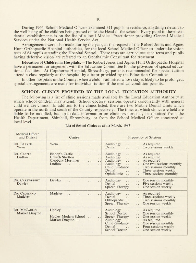 During 1966, School Medical Officers examined 311 pupils in residence, anything relevant to the well-being of the children being passed on to the Head of the school. Every pupil in these resi¬ dential establishments is on the list of a local Medical Practitioner providing General Medical Services under the National Health Service Act. Arrangements were also made during the year, at the request of the Robert Jones and Agnes Hunt Orthopaedic Hospital authorities, for the local School Medical Officer to undertake vision tests of 64 pupils attending the Hospital School. These tests are carried out each term and pupils having defective vision are referred to an Ophthalmic Consultant for treatment. Education of Children in Hospitals.—The Robert Jones and Agnes Hunt Orthopaedic Hospital have a permanent arrangement with the Education Committee for the provision of special educa¬ tional facilities. At Copthorne Hospital, Shrewsbury, patients recommended for special tuition attend a class regularly at the hospital by a tutor provided by the Education Committee. In other hospitals in the County, when a child is admitted whose stay is likely to be prolonged, special arrangements are made for individual tuition if the medical condition permits. SCHOOL CLINICS PROVIDED BY THE LOCAL EDUCATION AUTHORITY The following is a list of clinic sessions made available by the Local Education Authority at which school children may attend. School doctors’ sessions operate concurrently with general child welfare clinics. In addition to the clinics listed, there are two Mobile Dental Units which operate in the north and south of the County respectively. The times at which clinics are held are liable to be modified, but up-to-date information on clinic sessions may be obtained from the Health Department, Shirehall, Shrewsbury, or from the School Medical Officer concerned at local level. List of School Clinics as at 1st March, 1967 Medical Officer and District Centre Frequency of Sessions Dr. Barker Wem Wem Audiology . . . . As required Dental .. .. Two sessions weekly Dr. Capper Ludlow Bishop’s Castle Church Stretton .. Cleobury Mortimer Ludlow Audiology .. .. As required Audiology .. . . As required Audiology .. .. As required Audiology .. .. One-two sessions monthly Child Guidance .. Two sessions monthly Dental . . .. Three sessions weekly Ophthalmic .. .. Three sessions monthly Dr. Cartwright Dawley Dawley Audiology .. .. One session monthly Dental .. .. Five sessions weekly Speech Therapy .. One session weekly Dr. Crosland Madeley Madeley. Audiology .. .. As required Dental .. .. Three sessions weekly Orthopaedic .. .. Two sessions monthly Speech Therapy .. One session weekly Dr. McCaully Market Drayton Hadley . Hadley Modern School .. Market Drayton .. Audiology .. . . As required School Doctor .. One session monthly Speech Therapy .. One session weekly Audiology .. .. As required Child Guidance .. One session monthly Dental .. .. Four sessions weekly School Doctor .. One session weekly