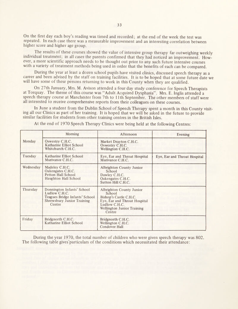 On the first day each boy’s reading was timed and recorded; at the end of the week the test was repeated. In each case there was a measurable improvement and an interesting correlation between higher score and higher age group. The results of these courses showed the value of intensive group therapy far outweighing weekly individual treatment; in all cases- the parents confirmed that they had noticed an improvement. How¬ ever, a more scientific approach needs to be thought out prior to any such future intensive courses with a variety of treatment methods being used in order that the benefits of each can be compared. During the year at least a dozen school pupils have visited clinics, discussed speech therapy as a career and been advised by the staff on training facilities. It is to be hoped that at some future date we will have some of these persons returning to work in this County when they are qualified. On 27th January, Mrs. M. Avison attended a four day study conference for Speech Therapists at Torquay. The theme of this course was “Adult Acquired Dysphasia”. Mrs. E. Inglis attended a speech therapy course at Manchester from 7th to 11th September. The other members of staff were all interested to receive comprehensive reports from their colleagues on these courses. In June a student from the Dublin School of Speech Therapy spent a month in this County visit¬ ing all our Clinics as part of her training. It is hoped that we will be asked in the future to provide similar facilities for students from other training centres in the British Isles. At the end of 1970 Speech Therapy Clinics were being held at the following Centres: Monday Morning Afternoon Evening Oswestry C.H.C. Katharine Elliot School Whitchurch C.H.C. Market Drayton C.H.C. Oswestry C.H.C. Wellington C.H.C. Tuesday Katharine Elliot School Murivance C.H.C. Eye, Ear and Throat Hospital Murivance C.H.C. Eye, Ear and Throat Hospital Wednesday Madeley C.H.C. Oakengates C.H.C. Petton Hall School Haughton Hall School Albrighton County Junior School Dawley C.H.C. Oakengates C.H.C. Sutton Hill C.H.C. Thursday Donnington Infants’ School Ludlow C.H.C. Teagues Bridge Infants’ School Shrewsbury Junior Training Centre Albrighton County Junior School Bishop’s Castle C.H.C. Eye, Ear and Throat Hospital Ludlow C.H.C. Wellington Junior Training Centre Friday Bridgnorth C.H.C. Katharine Elliot School Bridgnorth C.H.C. Wellington C.H.C. Condover Hall _ __ - . ... ■ J During the year 1970, the total number of children who were given speech therapy was 802. The following table gives’particulars of the conditions which necessitated their attendance: