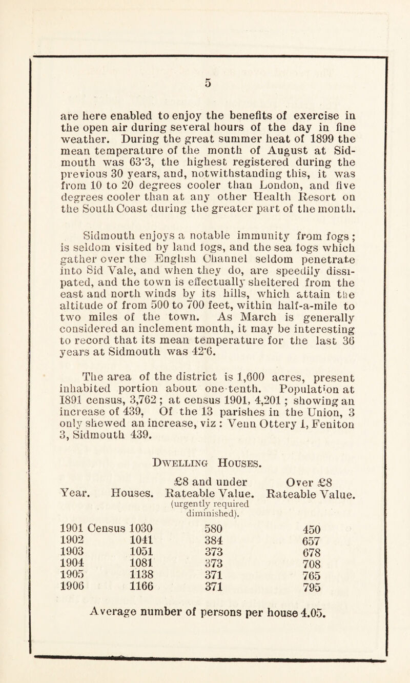 the open air during several hours of the day in line weather. During the great summer heat of 1899 the mean temperature of the month of August at Sid- mouth was 63*3, the highest registered during the previous 30 years, and, notwithstanding this, it was from 10 to 20 degrees cooler than London, and five degrees cooler than at any other Health Resort on the South Coast during the greater part of the month. Sidmouth enjoys a notable immunity from fogs; is seldom visited by land logs, and the sea fogs which gather over the English Channel seldom penetrate into Sid Yale, and when they do, are speedily dissi¬ pated, and the town is effectually sheltered from the east and north winds by its hills, which attain the altitude of from 500 to 700 feet, within half-a-mile to two miles of the town. As March is generally considered an inclement month, it may be interesting to record that its mean temperature for the last 36 years at Sidmouth was 42*6. The area of the district is 1,600 acres, present inhabited portion about one-tenth. Population at 1891 census, 3,762 ; at census 1901, 4,201; showing an increase of 439, Of the 13 parishes in the Union, 3 only shewed an increase, viz : Venn Ottery 1, Feniton 3, Sidmouth 439. Dwelling Houses. Year. Houses. £8 and under Rateable Value. Over £8 Rateable Value 1901 Census 1030 (urgently required diminished). 580 450 1902 1041 384 657 1903 1051 373 678 1904 1081 373 708 1905 1138 371 765 1906 1166 371 795 Average number of persons per house 4.05.