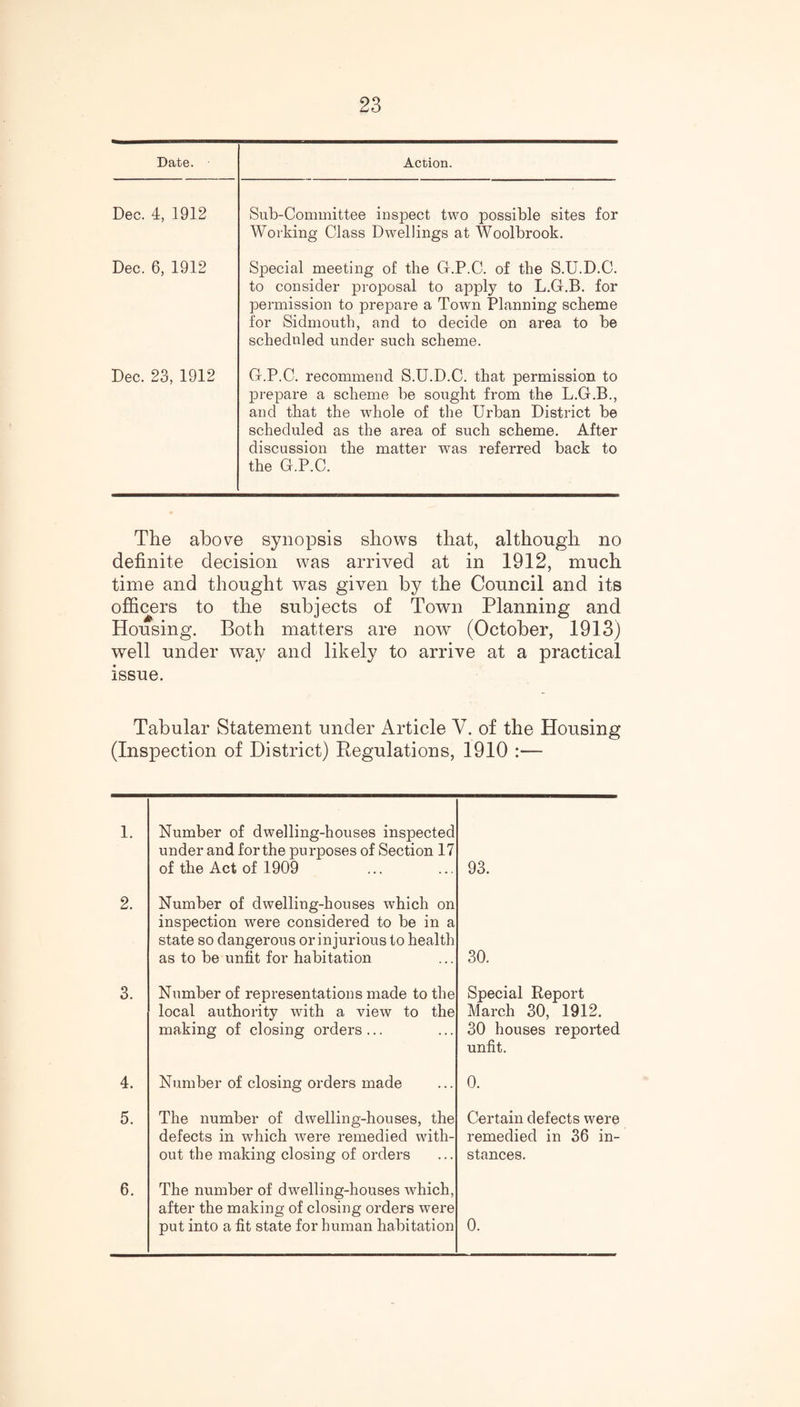 Date. Action. Dec. 4, 1912 Sub-Committee inspect two possible sites for Working Class Dwellings at Woolbrook. Dec. 6, 1912 Special meeting of the G.P.C. of the S.U.D.C. to consider proposal to apply to L.G.B. for permission to prepare a Town Planning scheme for Sidmouth, and to decide on area to be scheduled under such scheme. Dec. 23, 1912 G.P.C. recommend S.U.D.C. that permission to prepare a scheme be sought from the L.G.B., and that the whole of the Urban District be scheduled as the area of such scheme. After discussion the matter was referred back to the G.P.C. The above synopsis shows that, although no definite decision was arrived at in 1912, much time and thought was given by the Council and its officers to the subjects of Town Planning and Housing. Both matters are now (October, 1913) well under way and likely to arrive at a practical issue. Tabular Statement under Article V. of the Housing (Inspection of District) Regulations, 1910 :— 1. Number of dwelling-houses inspected under and for the purposes of Section 17 of the Act of 1909 93. 2. Number of dwelling-houses which on inspection were considered to be in a state so dangerous or injurious to health as to be unfit for habitation 30. 3. Number of representations made to the local authority with a view to the making of closing orders... Special Report March 30, 1912. 30 houses reported unfit. 4. Number of closing orders made 0. 5. The number of dwelling-houses, the defects in which were remedied with¬ out the making closing of orders Certain defects were remedied in 36 in¬ stances. 6. The number of dwelling-houses which, after the making of closing orders were put into a fit state for human habitation 0.
