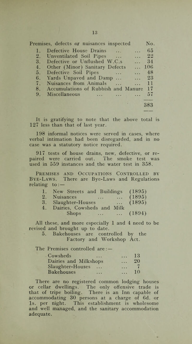 Premises, defects of nuisances inspected No. 1. Defective House Drains ... ... 65 2. Unventilated Soil Pipes ... ... 22 3. Defective or Unflushed W.C.s ... 34 1. Other (Minor) Sanitary Defects ... 106 5. Defective Soil Pipes ... ... 48 6. Yards Unpaved and Damp ... ... 23 7. Nuisances from Animals ... ... 11 8. Accumulations of Rubbish and Manure 17 9. Miscellaneous ... ... ... 57 383 It is gratifying to note that the above total is 127 less than that of last year. 198 informal notices were served in cases, where verbal intimation had been disregarded, and in no case was a statutory notice required. 917 tests of house drains, new, defective, or re¬ paired were carried out. The smoke test was used in 559 instances and the water test in 358. Premises and Occupations Controlled by Bye-Laws. There are Bye-Laws and Regulations relating to: — 1. New Streets and Buildings (1895) 2. Nuisances » . ... (1895) 3. Slaughter-Houses . . . (1895) 4. Dairies, Cowsheds and Milk Shops (1894) All these, and more especially 1 and 4 need to be revised and brought up to date. 5. Bakehouses are controlled by the Factory and Workshop Act. The Premises controlled are: — Cowsheds ... ... 13 Dairies and Milkshops ... 20 Slaughter-Houses ... ... 7 Bakehouses ... ... 10 There are no registered common lodging houses or cellar dwellings. The only offensive trade is that of tripe boiling. There is an Inn capable of accommodating 30 persons at a charge of 6d. or Is. per night. This establishment is wholesome and well managed, and the sanitary accommodation adequate.