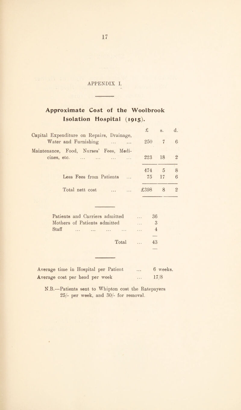 APPENDIX I. Approximate Cost of the Woolbrook Isolation Hospital (1915). £ s. d. Capital Expenditure on Repairs, Drainage, Water and Furnishing 250 7 6 Maintenance, Food, Nurses’ Fees, Medi- cines, etc. 223 18 2 474 5 8 Less Fees from Patients 75 17 6 Total nett cost £398 8 2 Patients and Carriers admitted Mothers of Patients admitted Staff . 36 3 4 Total ... 43 Average time in Hospital per Patient Average cost per head per week 6 weeks. 17/8 N.B.—Patients sent to Whipton cost the Ratepayers 25/- per week, and 30/- for removal.