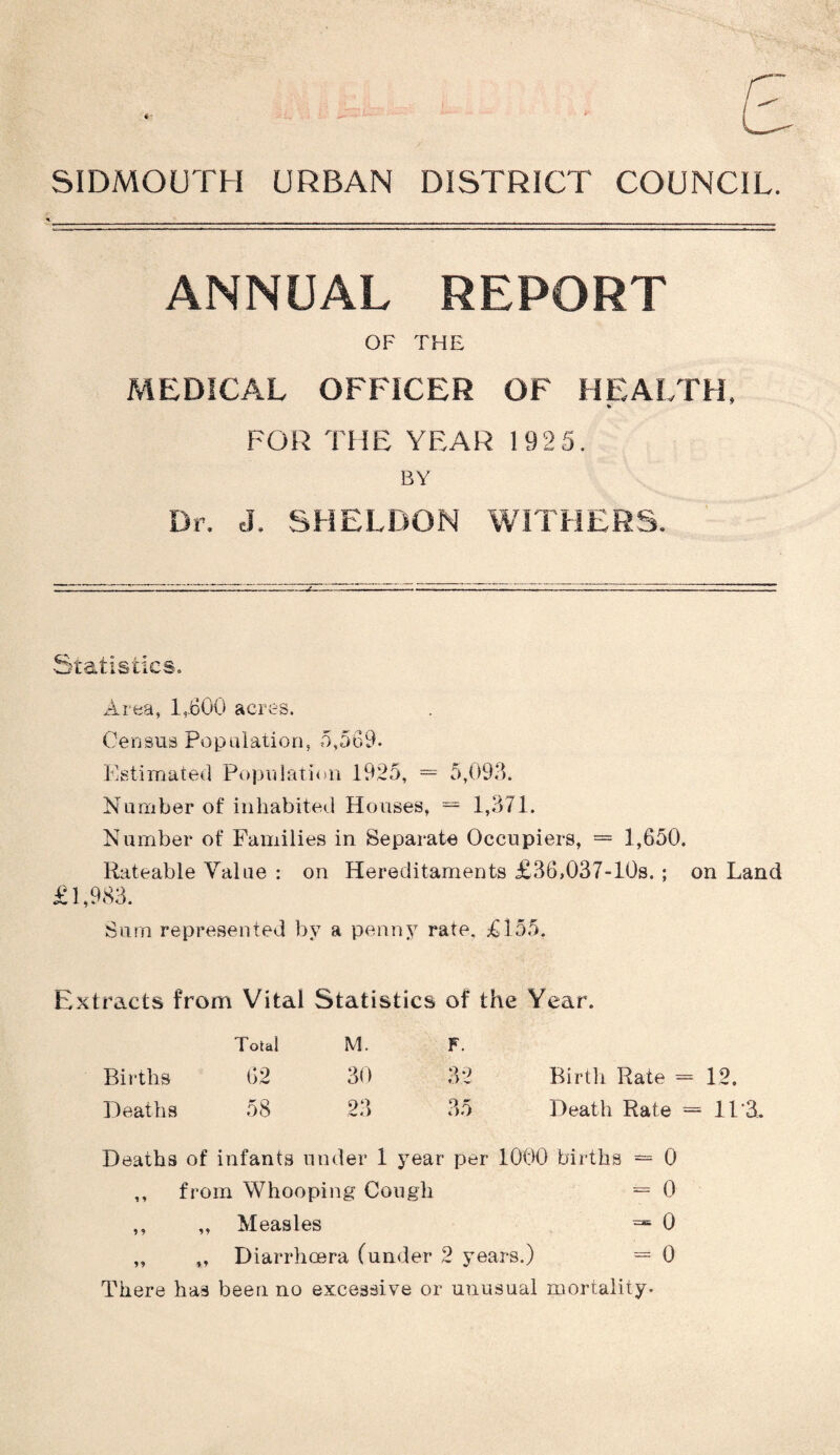 SIDMOUTH URBAN DISTRICT COUNCIL. ANNUAL REPORT OF THE MEDICAL OFFICER OF HEALTH, FOR THE YEAR 1925. BY Dr. J. SHELDON WITHERS. Statistics. Area, 1,-600 acres. Cerisus Population, 5,569. Estimatei] Population 1925, == 5,093. Number of inhabited Houses, = 1,371. Number of Families in Separate Occupiers, = 1,650. Rateable Value : on Hereditaments £36,037-10s. ; on Land £1,983. Sum represented by a penny rate, £155. Flxtracts from Vital Statistics of the Year. Total M. F. Births 62 30 32 Birth Rate = 12. Heaths 58 23 35 Heath Rate = 11*3. Heaths of infants under 1 year per 1000 births = 0 ,, from Whooping Cough = 0 ,, ,, Measles =* 0 „ „ Diarrhoera (under 2 years.) = 0 There has been no excessive or unusual mortality.