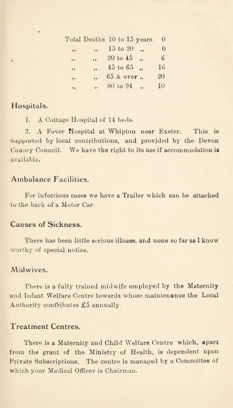 Total Deaths 10 to 15 years 0 „ „ 15 to 20 „ 0 20 to 45 „ 6 ,, ,, 45 to 65 ,, 16 „ ,, 65 & over „ 20 80 to 94 ,, 10 Hospitals. 1. A Cottage Hospital of 14 beds. 2. A Fever Hospital at Whipton near Exeter. This is Supported by local contributions, and provided by the Devon County Council. We have the right to its use if accommodation is available. Ambulance Facilities. For infectious cases we have a Trailer which can be attached to the back of a Motor Car- Causes of Sickness. There has been little serious illness, and none so far as I know worthy of special notice. Midwives. There is a fully trained midwife employed by the Maternity and Infant Welfare Centre towards whose maintenance the Local Authority contri])utes £5 annually- Treatment Centres. There is a Maternity and Child Welfare Centre which, apart from the grant of the Ministry of Health, is dependent upon Private Subscriptions. The centre is managed by a Committee of which your Medical Officer is Chairman.