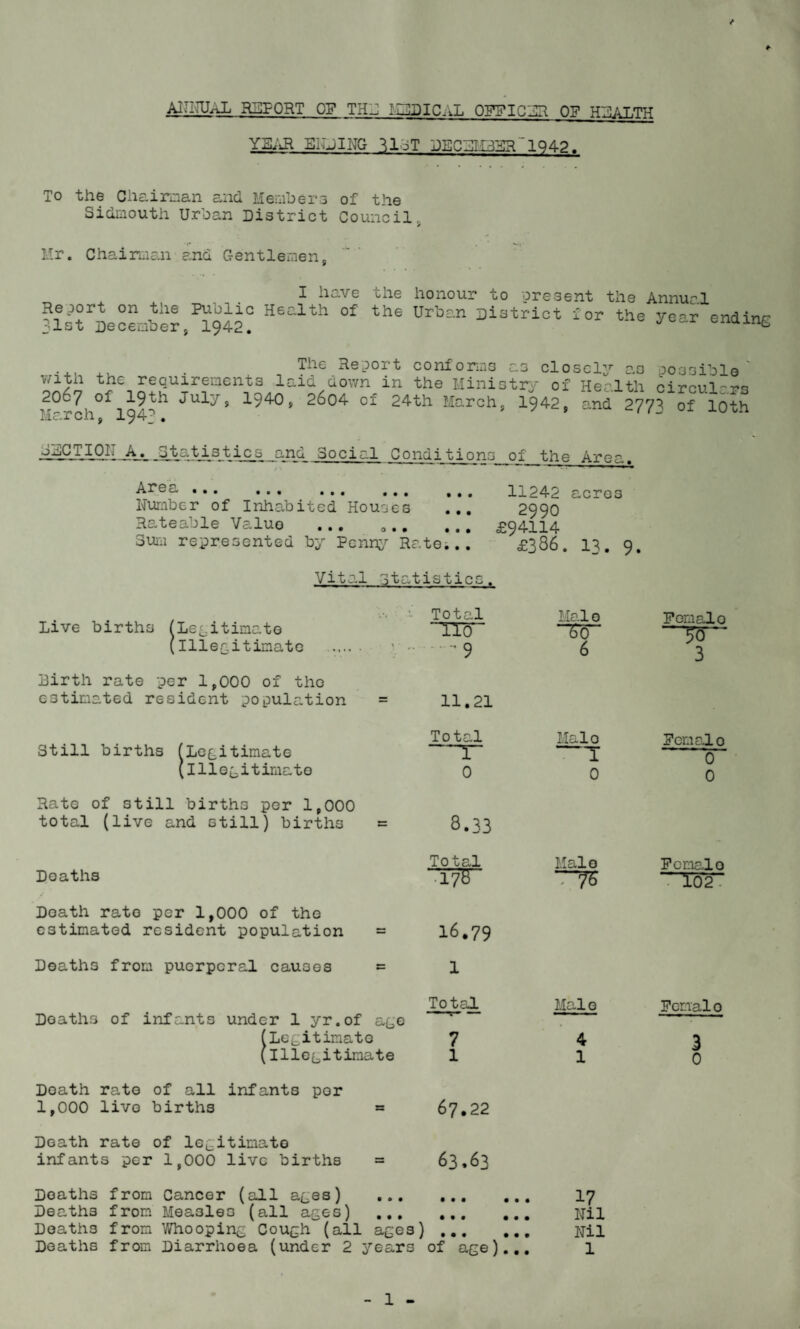 ANNUAL REPORT OF THJ HDDICaL OFFICER OF HEALTH YEAR ENDING 31oT DECEMBER1942. To the Chairman and Members of the Sidmouth Urban District Council 5 T . Mr. Chairman and Gentlemen, I have the honour to -oresent the Annuel Report on the Public Health of the Urban District for the year endinr 31st December, 1942. J ain^ . Heport conforms as closely as possible with the requirements laid down in the Ministry of Health circuit 20cy ox 19th July, 1940, 2604 of 24th March, 1942, and 277^ of 10th March, 1943. * ,l- oxjCiIOI; A._ j tat is tics and Social Conditions of the Area, acres Area ■*. ... ... ... Number of Inhabited Houses Rateable Value ... 0.. Sum represented by Penny Ratei.. • • • • • • • • • 11242 2990 £94114 £386. 1^. 9. Live births (Legitimate (Illegitimate Vital statistics. Total HO Birth rate per 1,000 of the estimated resident population Still births (Legitimate (Illegitimate Rate of still births per 1,000 total (live and still) births Deaths Death rate per 1,000 of the estimated resident population Deaths from puerperal causes Deaths of infants under 1 yr.of age (Legitimate (Illegitimate Death rate of all infants per 1,000 live births = Death rate of legitimate infants per 1,000 live births = 9 11.21 Total —r~ 0 8.33 Total '178 16.79 1 Total 7 1 67.22 63,63 Deaths from Cancer (all ages) Deaths from Measles (all ages) . Deaths from Whooping Cough (all ages) . Deaths from Diarrhoea (under 2 years of age)... • • • • • • • • • • • • • • • Mai 0 To“ Malo I 0 Malo ~75 Malo 4 1 17 Nil Nil 1 Fomalo ~w~ 3 Female 0 0 Fcmalo “ T02 Fcnal 0 3 0