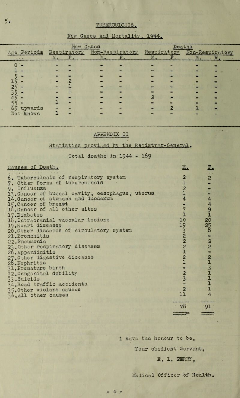 1 TUBERCULOSIS. New Cases and Mortality. 1944. New Cases Deaths Ar e Periods Respirator:; Non-Res pi rat ory Respiratory Non-Respiratory __M. F,_M. F._M. F._M. F. __ 0 - 1 - 5 - 15 - - 2 mm - mm mm ■* mm 2 5 - - 1 - - - m m - 35 - - 1 - - - - - « 45 - - - mm - 2 - - - 55 - 1 mm - - - - - - 65 upwards - - mm - - 2 1 - Not known 1 mm APPENDIX II Statistics provided by the Reaistrar-General. Total deaths in 1944 - 169 Causes of Death. • 0 • f A • ... •'.* 6. Tuberculosis of respiratory system 7. Other forms of tuberculosis 9, Influenza 13. Canc6r of buccal cavity, oesophagus, uterus 14. Cancer of stomach and duodenum 15. Cancer of breast 16. Cancer of all other sites 17. Diabetes 18.Intracranial vascular lesions 19*Heart diseases 20.Other diseases of circulatory system 21. Bronchitis 22, Pneumonia 2J.Other respiratory diseases 22.Appendicitis 27.Other digestive diseases 2o.Nephritis 31. Premature birth 32. Congenital debility 33.Suicide 34.Road traffic accidents 35*Other violent causes 36.All other causes 2 1 2 1 4 mm 7 1 10 19 3 2 2 2 1 2 1 2 3 2 11 4 4 9 1 20 1 2 2 2 1 3 1 1 1 l 4 I have the honour to bo, Your obedient Servant, E. L. PERRY, Medical Officer of Health.