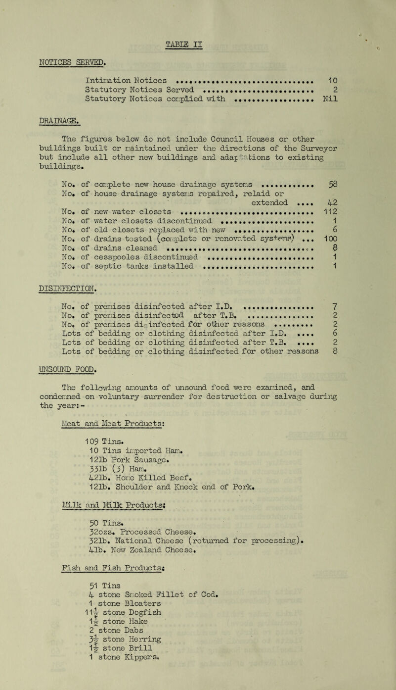 TABLE II NOTICES SERVED. Intimation Notices ••...•..••... 10 Statutory Notices Served .. 2 Statutory Notices complied with •••••....••.. Nil DRAINAGE. The figures below do not include Council Houses or other buildings built or maintained under the directions of the Surveyor but include all other new buildings and adaptations to existing buildings. No. of complete new house drainage systems 58 No. of house drainage systems repaired, relaid or extended .... 42 No. of new water closets ....... 112 No. of water closets discontinued ••••••••••.. 1 No. of old closets replaced with new ... 6 No, of drains tested (complete or renovated systems) ... 100 No. of drains cleaned ..... 8 No. of cesspooles discontinued ... 1 No. of septic tanks installed .... 1 DISINFECTION. No. of premises disinfected after I.D... 7 No. of premises disinfected after T.B. 2 No. of premises disinfected for other reasons ......... 2 Lots of bedding or clothing disinfected after I.D. .... 6 Lots of bedding or clothing disinfected after T.B. 2 Lots of bedding or clothing disinfected for other reasons 8 UNSOUND FOOD. The following amounts of unsound food were examined, and condemned on voluntary surrender for destruction or salvage during the year:- Meat and Meat Products: 109 Tins. 10 Tins imported Ham. 121b Pork Sausage. 331b (3) Ham. 421b. Home Killed Beef. 121b, Shoulder and JCneck end of Pork. IN Ik and Milk. Products; 50 Tins. 32ozs. Processed Cheese. 321b. National Cheese (returned for processing). 41b. New Zealand Cheese. Fish and Pish Products; 51 Tins 4 stone Smoked Fillet of Cod. 1 stone Bloaters 1l4 stone Dogfish l|- stone Hake 2 stone Dabs 3w stone Herring 1-g- stone Brill 1 stone Kippers,