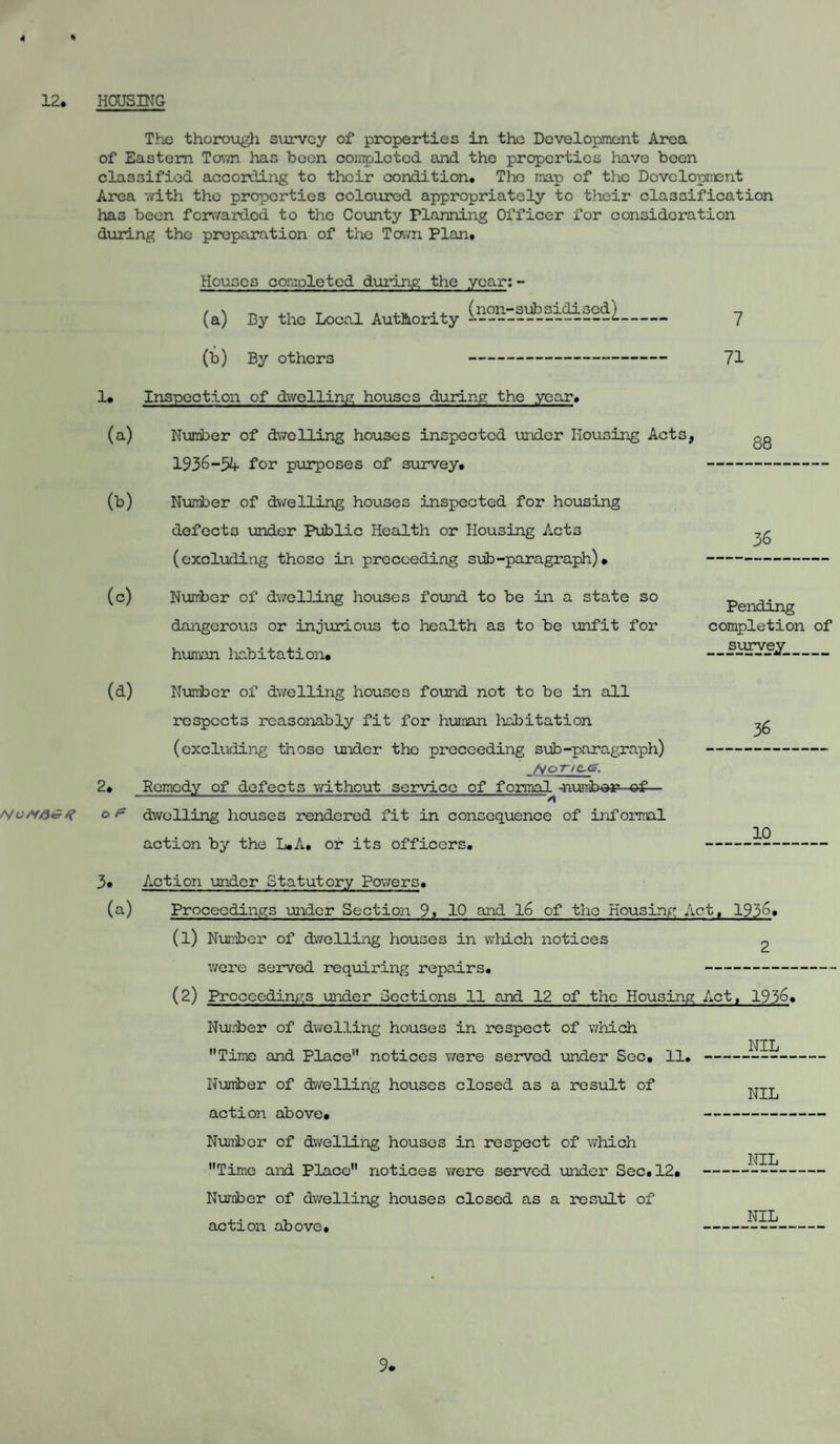 4 12. HOUSING The thorough survey of properties in the Development Area of Eastern Town has been completed and the properties have been classified according to their condition* The map of the Development Area with the properties coloured appropriately to their classification has been forwarded to the County Planning Officer for consideration during the preparation of the Town Plan. Houses completed during the year:- (a) By the Local Authority - 7 (b) By others - 71 1# Inspection of dwelling houses during the year* (a) (b) Number of dwelling houses inspected under Housing Acts, 1936-54 for purposes of survey. Number of dwelling houses inspected for housing defects under Public Health or Housing Acts (excluding those in precoeding sub-paragraph)* 88 36 Number of dwelling houses found to be in a state so dangerous or injurious to health as to be unfit for human liabitation. Pending completion of _ survey__ (d) Number of dwelling houses found not to be in all respects reasonably fit for human liabitation (excluding those under the proceeding sub-paragraph) Honc-e. 2* Remedy of defects without service of formal^-number of o P dwelling houses rendered fit in consequence of informal action by the L.A. or its officers. 36 10 3. Action under Statutory Powers. (a) Proceedings under Section 9, 10 and 16 of the Housing Act, 1936. (1) Number of dwelling houses in which notices 2 were served requiring repairs. - (2) Proceedings under Sections 11 end 12 of the Housing Act, 1936. Number of dwelling houses in respect of which NIL Time and Place notices were served under Sec, 11.-- Number of dwelling houses closed as a result of action above. - Number of dwelling houses in respect of which Time and Place notices were served under Sec. 12. ------ Nurriber of dwelling houses closed as a result of , . , NIL action above. -