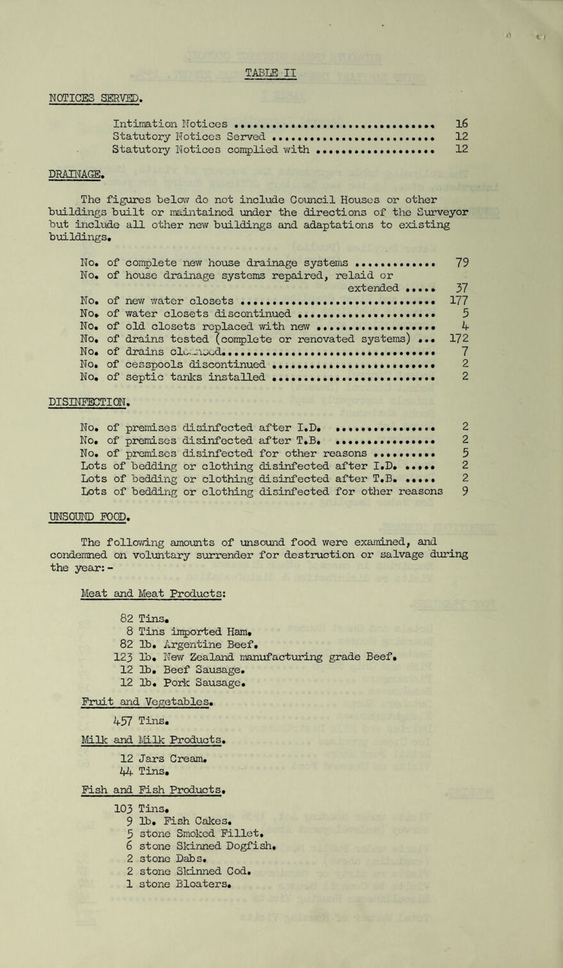 TABLE II NOTICES SERVED. Intimation Notices ......• « 16 Statutory Notices Served . 12 Statutory Notices complied with ••••••••••»•••. 12 DRAINAGE. The figures below do not include Council Houses or other buildings built or maintained under the directions of the Surveyor but include all other new buildings and adaptations to existing buildings. No. of complete new house drainage systems.. 79 No. of house drainage systems repaired, relaid or extended . ••»• 37 No. of new water closets. ..•••••••••• 177 No* of water closets discontinued • •••.... 5 No. of old closets replaced with new .....••••••• 4 No, of drains tested (complete or renovated systems) ... 172 No. of drains clocmjod....,...•••.»•••••• 7 No. of cesspools discontinued .. •••• 2 No, of septic tanks installed ....*.. 2 DISINFECTION. No. of premises disinfected after I.D. .•••••••••• 2 No. of premises disinfected after T.B. •••••••••••. 2 No. of premises disinfected for other reasons .. 3 Lots of bedding or clothing disinfected after I.D. ••*»• 2 Lots of bedding or clothing disinfected after T.B. ••••• 2 Lots of bedding or clothing disinfected for other reasons 9 UNSOUND FOOD. The following amounts of unsound food were examined, and condemned on voluntary surrender for destruction or salvage during the year:- Meat and Meat Products: 82 Tins. 8 Tins imported Ham. 82 lb. Argentine Beef. 123 lb. New Zealand manufacturing grade Beef. 12 lb. Beef Sausage. 12 lb. Pork Sausage. Fruit and Vegetables. 457 Tins. Milk and Milk Products. 12 Jars Cream. 44 Tins, Fish and Fish Products. 103 Tins. 9 lb. Fish Cakes. 5 stone Smoked Fillet, 6 stone Skinned Dogfish. 2 stone Dabs, 2 stone Skinned Cod.