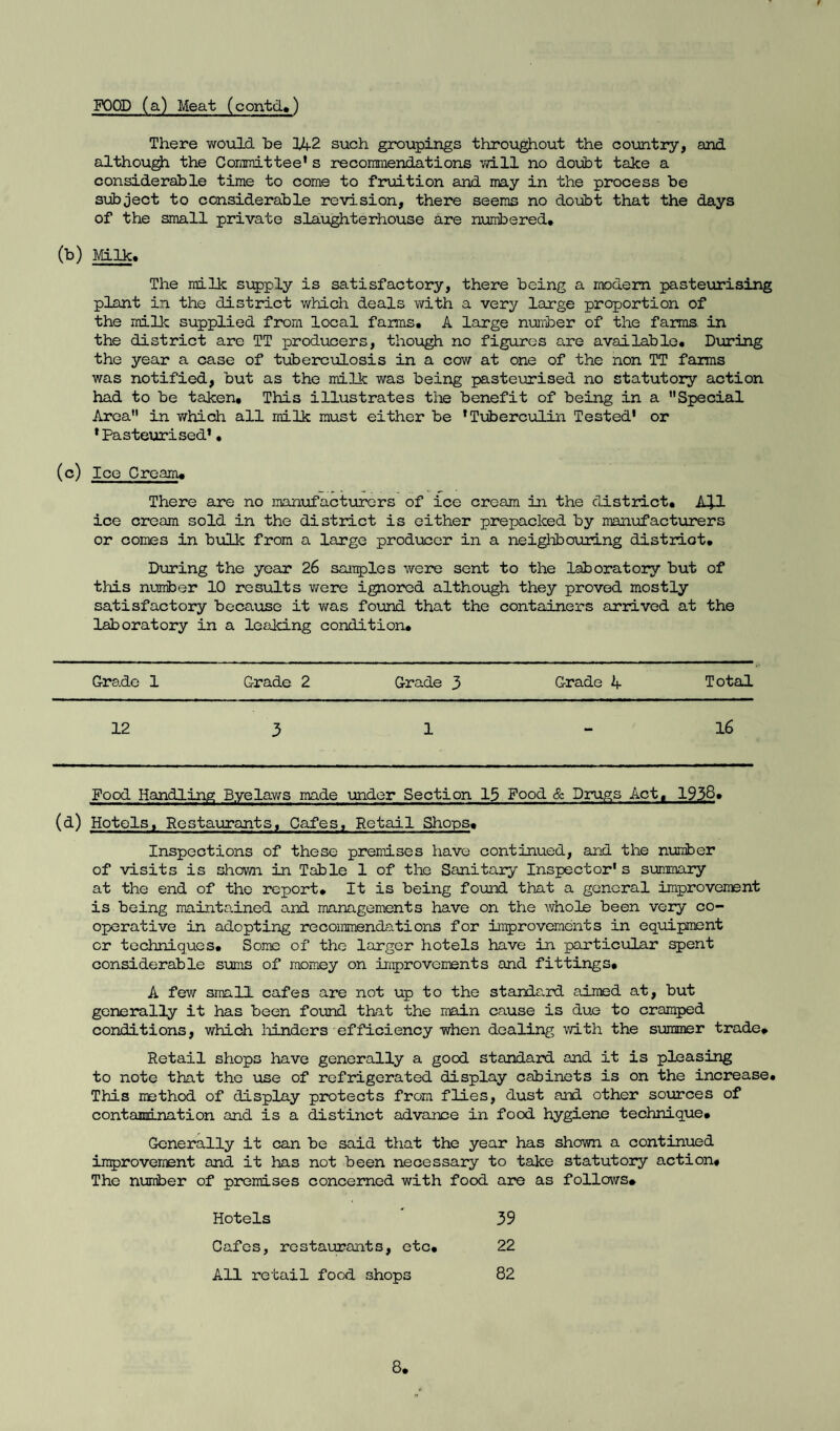 FOOD (a) Meat (contd.) f There would be 142 such groupings throughout the country, and although the Commit tee* s recommendations will no doubt take a considerable time to come to fruition and may in the process be subject to considerable revision, there seems no doubt that the days of the small private slaughterhouse are numbered* (b) Milk. The milk supply is satisfactory, there being a modern pasteurising plant in the district which deals with a very large proportion of the milk supplied from local farms. A large number of the farms, in the district are TT producers, though no figures are available. During the year a case of tuberculosis in a cow at one of the non TT farms was notified, but as the milk was being pasteurised no statutory action had to be taken. This illustrates the benefit of being in a Special Area in which all milk must either be ’Tuberculin Tested' or •Pasteurised’ • (c) Ice Cream. There are no manufacturers of ice cream in the district. A^l ice cream sold in the district is either prepacked by manufacturers or comes in bulk from a large producer in a neighbouring district. During the year 26 samples were sent to the laboratory but of this number 10 results were ignored although they proved mostly satisfactory because it was found that the containers arrived at the laboratory in a leaking condition. Grade 1 Grade 2 Grade 3 Grade 4 Total 12 3 1 - 16 Food Handling Byelaws made under Section 15 Food & Drugs Act, 1938* (d) Hotels, Restaurants, Cafes, Retail Shops. Inspections of these premises have continued, and the number of visits is shown in Table 1 of the Sanitary Inspector's summary at the end of the report. It is being found that a general improvement is being maintained and managements have on the whole been very co¬ operative in adopting recommendations for improvements in equipment or techniques. Some of the larger hotels have in particular spent considerable sums of momey on improvements and fittings. A few small cafes are not up to the stande.rd aimed at, but generally it has been found that the main cause is due to cramped conditions, which hinders efficiency when dealing with the summer trade# Retail shops have generally a good standard and it is pleasing to note that the use of refrigerated display cabinets is on the increase. This method of display protects from flies, dust and other sources of contamination and is a distinct advance in food hygiene technique# Generally it can be said that the year has shown a continued improvement and it has not been necessary to take statutory action. The number of premises concerned with food are as follows# Hotels 39 Cafes, restaurants, etc. 22 All retail food shops 82