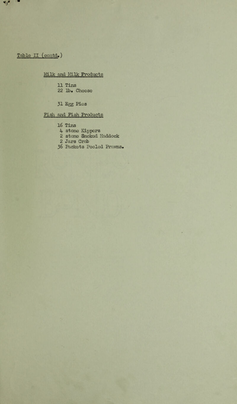 Milk and Milk Products 11 Tins 22 lb* Cheese 31 Egg Pies Fish and Fish Products 16 Tins 4 stone Kippers 2 stone Smoked Haddock 2 Jars Crab 36 Packets Peeled Prawns#