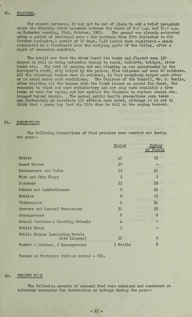 20 FLOODING For record purposes, it may not be out of place to add a brief paragraph about the flooding which occurred between the hours of 8.0 a.m. and 10.0 a.m. on Saturday norning, 22nd. October, I960. The ground was already saturated after a period of prolonged rain - for instance from 27th September to 6th October inclusive,a period of 10 days, 8.22 inches were registered - which culminated in a cloudburst over the outlying parts of the valley, after a night of excessive rainfall. The result was that the river burst its banks and flooded some 120 houses as well as doing extensive damage to roads, culverts, bridges, river banks etc. The work of pumping out and cleaning up was spearheaded by the Surveyor's staff, ably helped by the police, fire brigades and some 60 soldiers. All the voluntary bodies were in evidence, in fact everybody helped each other as is usual under such conditions. The Chairman of the Council, Mr. G. Hamlin, after visiting all the houses with the Clerk issued an appeal for funds, the response to which wa.s most satisfactory and not only made available a free issue of coal for drying out but enabled the Chairman to replace chairs etc. damaged beyond repair. The normal public health precautions were taken and fortunately no immediate ill effects were noted, although it is sad to think that a young boy lost his life when he fell in the raging torrent. 21. INSPECTIONS The following inspections of food premises were carried out during the year:- Number «Art« *=-r Numb er of Visit, Hotels 42 19 Guest Houses 20 - Restaurants and Cafes 19 21 Fish and Chip Shops 2 2 Butchers 12 19 Bakers and Confectioners 9 21 Dairies 6 11 Fishmongers 4 24 Grocers and General Provisions 30 25 Greengrocers 8 8 School Canteens & Boarding Schools 4 - Mobile Shops 1 - Public Houses (excluding Hotels with Licence) 16 9 Market - Butcher, 2 Greengrocers 3 Stalls 8 Number of Statutory Notices served - NIL. 22. UNSOUND FOOD The follovri-ng amounts of unsound food were examined and condemned on voluntary surrender for destruction or salvage during the year:-