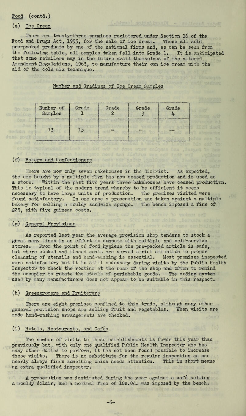 (e) loe Cream There are twenty-three premises registered under Section 16 of the Pood and Drugs Act, 1955? for the sale of ice cream. These all sold pre-packed products hy one of the national firms and, as can he seen frcm the following table, all samples taken fell into Grade 1. It is anticipated that some retailers may in the future avail themselves of the altered Amendment Regulations, 1963, to manufacture their own ice cream with the aid of the cold mix technique. Number and Gradings of Ice Cream Samples Niimber of Samples Grade 1 Grade 2 Grade 3 Grade 4 13 ( 13 .j (f) Bakers and Confectioners There are now only seven oakehouses in the district. As expected, the one bought by a multiple firm lias now ceased production and is used as a store. Within the past five years three bakehouses ha.ve ceased production. This is typical of the modern trend whereby to be efficient it seems necessary to have large units of production. The preimLses visited v;ere found satisfactory. In one case a prosecution was taken against a multiple bakery for selling a mouldy sandwich sponge. The bench imposed a fine of £25, Tdth five guineas costs. (g) General Provisions As reported last year the average provision shop tenders to stock a great many lines in an effort to compete idth multiple and self-service stores. From the point of food hygiene the pre-packed article is safe, but where cooked and tinned meats are served strict attention to proper cleansing of utensils and hand-washing is essential. Most premises inspected were satisfactory but it is sti].l necessary during visits by the Public Health Inspector to check the routine at the rear of the shop and often to remind the occupier to rotate the stocks of perishable goods. The coding system used by many manufacturers does not appear to be suitable in this respect. (h) Greengrocers and Fruiterers There are eight promises confined to this trade, although many other general provision shops are selling fruit and vegetables. When visits are made hand-washing arrangements are checked. (i) Hotels, Restaurants, and Cafes The number of visits to these establishments is fewer this year than previously but, with only one qualified Public Health Inspector who has many other duties to perform, it has not been found possible to increase these visits. There is no substitute for the regular inspection as one nearly alv/ays finds something which needs attention. This in short means an extra qualified inspector. A prosecution was instituted during the year against a caf4 selling a mouldy Eclair, and a nominal fine of 10s.Od. vras imposed by the bench. -6-