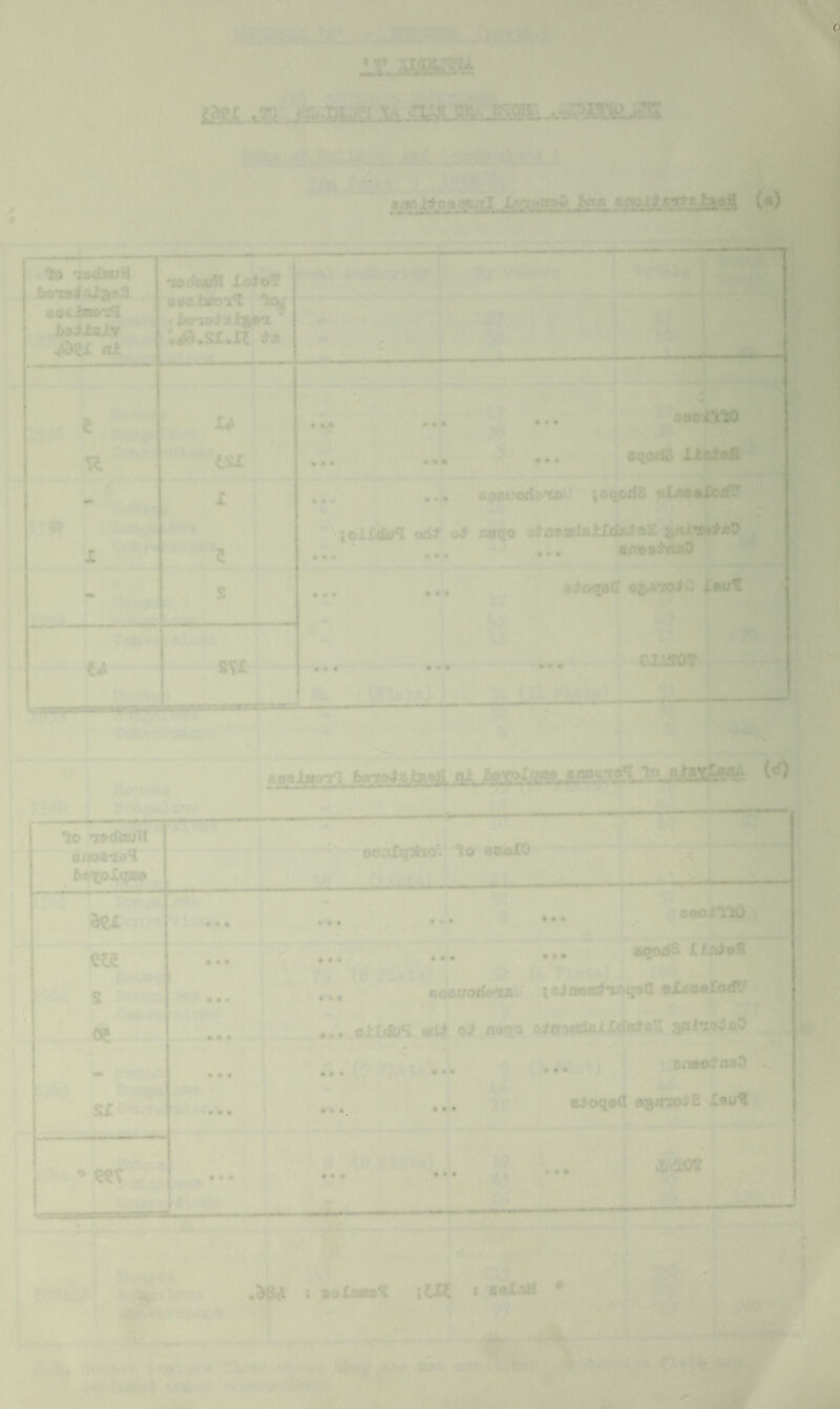 («> u..tirao' I . V* • * • ■ ► -1* • • * » • • ... • • • • • * ... r.O UQli • « • -; . •„ * ... • •» aeo;. ;i > ... ... sjoqed ea.^,2 C*u« ♦ . » : t