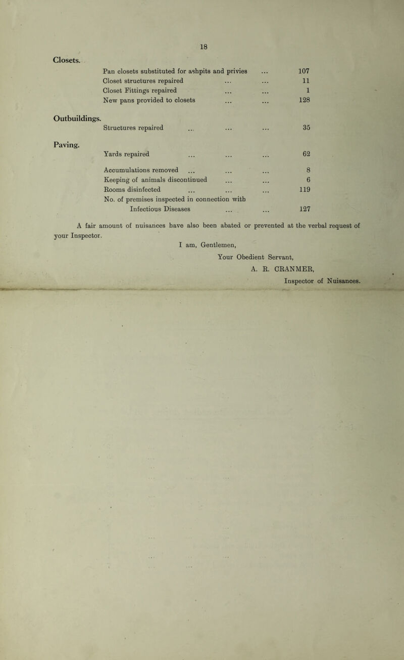 Closets. Pan closets substituted for ashpits and privies ... 107 Closet structures repaired ... ... 11 Closet Fittings repaired ... ... 1 New pans provided to closets ... ... 128 Outbuildings. Structures repaired ... ... ... 35 Paving. Yards repaired ... ... ... 62 Accumulations removed ... ... ... 8 Keeping of animals discontinued ... ... 6 Booms disinfected ... ... ... 119 No. of premises inspected in connection with Infectious Diseases ... ... 127 A fair amount of nuisances have also been abated or prevented at the verbal request of your Inspector. I am, Gentlemen, Your Obedient Servant, A. E. CEANMEE, Inspector of Nuisances.