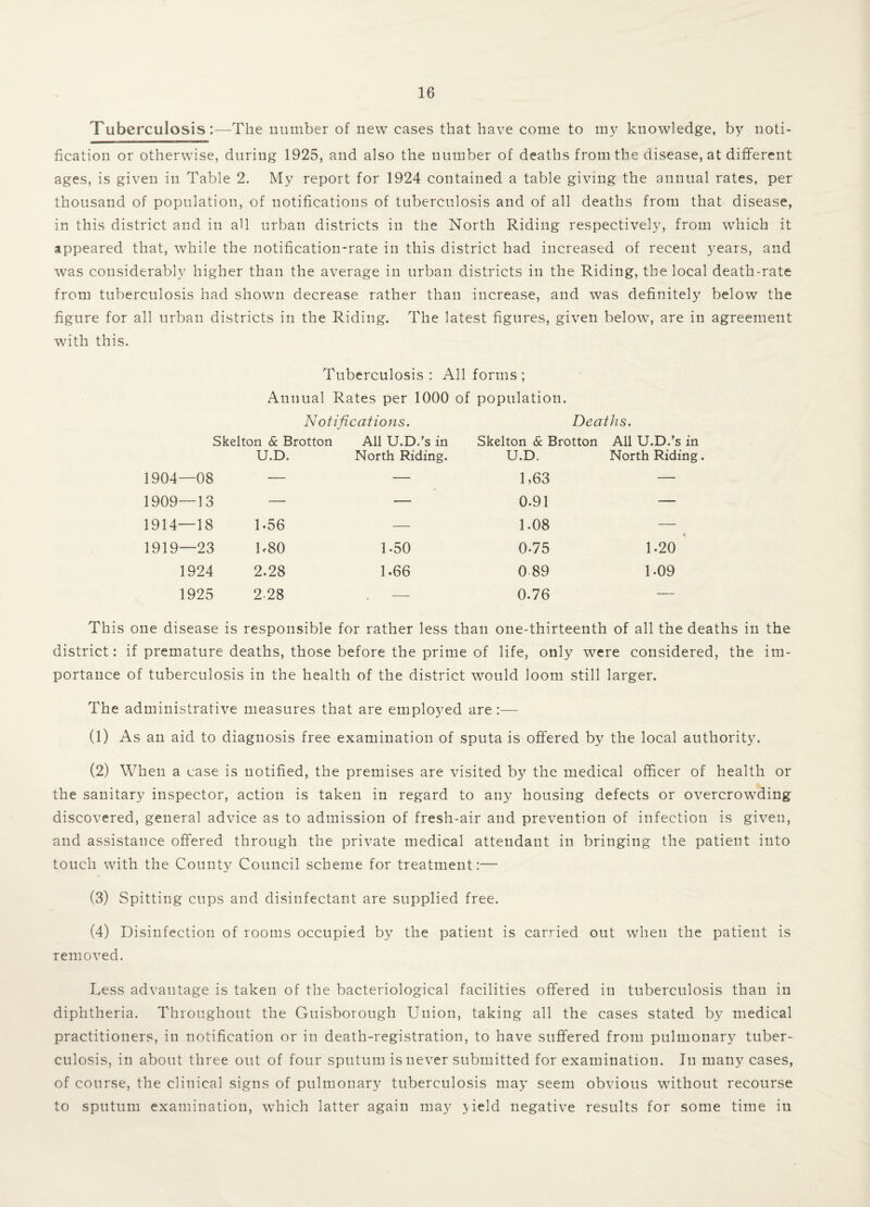 Tuberculosis:—The number of new cases that have come to 1115^ knowledge, by noti¬ fication or otherwise, during 1925, and also the number of deaths from the disease, at different ages, is given in Table 2. My report for 1924 contained a table giving the annual rates, per thousand of population, of notifications of tuberculosis and of all deaths from that disease, in this district and in all urban districts in the North Riding respectively, from which it appeared that, while the notification-rate in this district had increased of recent years, and was considerably higher than the average in urban districts in the Riding, the local death-rate from tuberculosis had shown decrease rather than increase, and was definitely below the figure for all urban districts in the Riding. The latest figures, given below, are in agreement with this. Tuberculosis: All forms ; Annual Rates per 1000 of population. Notifications. Deaths. Skelton & Brotton All U.D/s in Skelton & Brotton All U.D/s in 1904—08 U.D. North Riding. U.D. 1,63 North Riding 1909—13 — — 0.91 — 1914—18 1.56 — 1.08 — 1919—23 L 80 1-50 0-75 1.20 1924 2.28 1.66 0 89 1.09 1925 2-28 — 0.76 — This one disease is responsible for rather less than one-thirteenth of all the deaths in the district: if premature deaths, those before the prime of life, only were considered, the im¬ portance of tuberculosis in the health of the district would loom still larger. The administrative measures that are employed are :— (1) As an aid to diagnosis free examination of sputa is offered by the local authority. (2) When a case is notified, the premises are visited by the medical officer of health or the sanitary inspector, action is taken in regard to any housing defects or overcrowding discovered, general advice as to admission of fresh-air and prevention of infection is given, and assistance offered through the private medical attendant in bringing the patient into touch with the County Council scheme for treatment:— (3) Spitting cups and disinfectant are supplied free. (4) Disinfection of rooms occupied by the patient is carried out when the patient is removed. Less advantage is taken of the bacteriological facilities offered in tuberculosis than in diphtheria. Throughout the Guisborough Union, taking all the cases stated by medical practitioners, in notification or in death-registration, to have suffered from pulmonary tuber¬ culosis, in about three out of four sputum is never submitted for examination. In many cases, of course, the clinical signs of pulmonary tuberculosis may seem obvious without recourse to sputum examination, which latter again may 3 field negative results for some time in