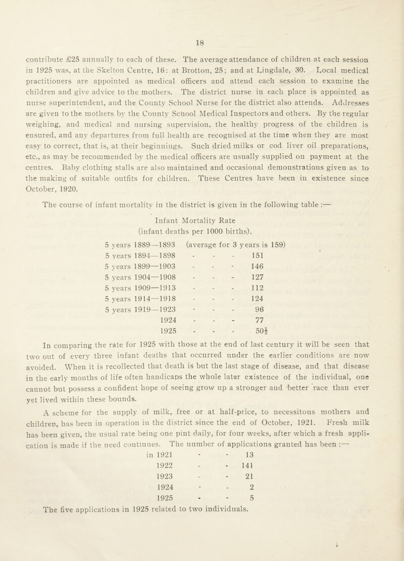 contribute £25 annually to each of these. The average attendance of children at each session in 1925 was, at the Skelton Centre, 16: at Brotton, 25; and at Lingdale, 30. Focal medical practitioners are appointed as medical officers and attend each session to examine the children and give advice to the mothers. The district nurse in each place is appointed as nurse superintendent, and the County School Nurse for the district also attends. Addresses are given to the mothers by the County School Medical Inspectors and others. By the regular weighing, and medical and nursing supervision, the healthy progress of the children is ensured, and any departures from full health are recognised at the time when they are most easy to correct, that is, at their beginnings. Such dried milks or cod liver oil preparations, etc., as may be recommended by the medical officers are usually supplied on payment at the centres. Baby clothing stalls are also maintained and occasional demonstrations given as to the making of suitable outfits for children. These Centres have been in existence since October, 1920. The course of infant mortality in the district is given in the following table :— Infant Mortality Rate (infant deaths per 1000 births). 5 years 1889— 1893 (average for 3 y ears is 5 years 1894— 1898 - 151 5 years 1899— •1903 - 146 5 years 1904— -1908 - 127 5 years 1909— -1913 - 112 5 years 1914— 1918 - 124 5 years 1919— 1923 - 96 1924 - 77 1925 - 50| In comparing the rate for 1925 with those at the end of last century it will be seen that two out of every three infant deaths that occurred under the earlier conditions are now avoided. When it is recollected that death is but the last stage of disease, and that disease in the early months of life often handicaps the whole later existence of the individual, one cannot but possess a confident hope of seeing grow up a stronger and better race than ever yet lived within these bounds. A scheme for the supply of milk, free or at half-price, to necessitous mothers and children, has been in operation in the district since the end of October, 1921. Fresh milk has been given, the usual rate being one pint daily, for four weeks, after which a fresh appli¬ cation is made if the need continues. The number of applications granted has been :— in 1921 - - 13 1922 - - 141 1923 - - 21 1924 - - 2 1925 - - 5 The five applications in 1925 related to two individuals.