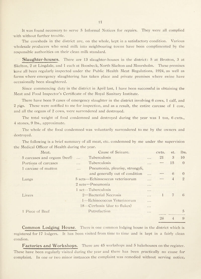 It was found necessary to serve 5 Informal Notices for repairs. They were all complied with without further trouble. The cowsheds in the district are, on the whole, kept in a satisfactory condition. Various wholesale producers who send milk into neighbouring towns have been complimented by the responsible authorities on their clean milk standard. Slaughter-houses. There are 13 slaughter-houses in the district: 5 at Brotton, 3 at Skelton, 2 at Lingdale, and 1 each at Boosbeck, North Skelton and Moorsholm. These premises have all been regularly inspected under the Public Health Meat Regulations, 1924, as well as farms where emergency slaughtering has taken place and private premises where swine have occasionally been slaughtered. Since commencing duty in the district in April last, I have been successful in obtaining the Meat and Food Inspector’s Certificate of the Royal Sanitary Institute. There have been 9 cases of emergency slaughter in the district involving 6 cows, 1 calf, and 2 pigs. These were notified to me for inspection, and as a result, the entire carcase of 1 cow, and all the organs of 2 cows, were surrendered and destroyed. The total weight of food condemned and destroyed during the year was 1 ton, 6 cwts., 4 stones, 9 lbs., approximate. The whole of the food condemned was voluntarily surrendered to me by the owners and destroyed. The following is a brief summary of all meat, etc. condemned by me under the supervision the Medical Officer of Health during the year. Meat. Cause of Seizure. cwts. st. lbs 5 carcases and organs (beef) Tuberculosis 21 3 10 Portions of carcases Tuberculosis — 15 0 1 carcase of mutton Pneumonia, pleurisy, strongyli, and generally out of condition — 6 0 Lungs 5 sets—Echinococcus veterinorum 2 sets—Pneumonia 1 set—Tuberculosis 4 2 Livers 2—Bacterial Necrosis 1—Echinococcus Veterinorum 18—Cirrhosis (due to flukes) 1 7 6 1 Piece of Beef Putrefaction 5 26 4 9 Common Lodging House. There is one common lodging house in the district which is registered for 17 lodgers. It has been visited from time to time and is kept in a fairly clean condion. Factories and Workshops. There are 45 workshops and 5 bakehouses on the register. These have been regularly visited during the year and there has been practically no cause for complaint. In one or two minor instances the complaint was remedied without serving notice.